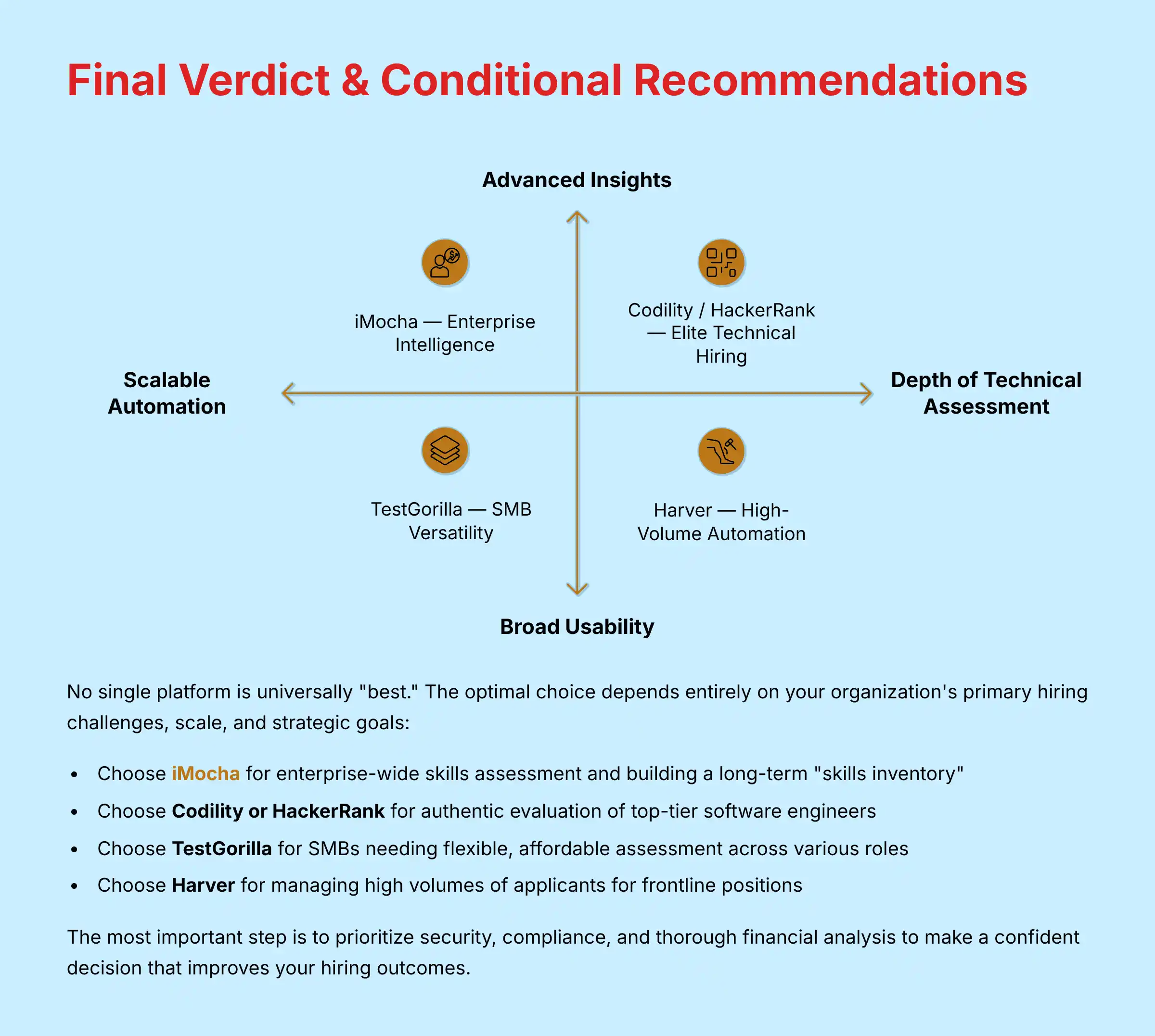 Final Verdict and Conditional Recommendations Matrix