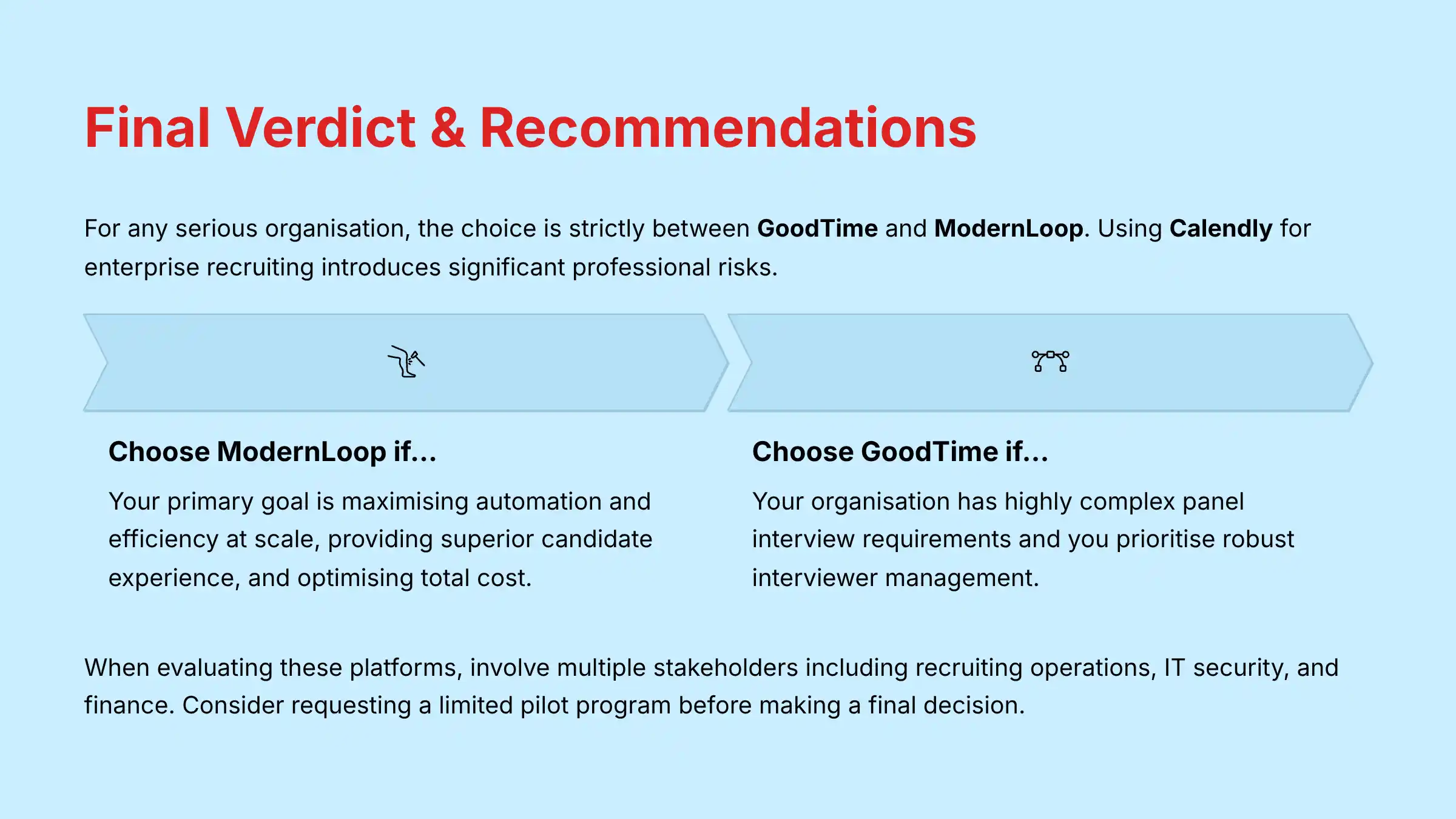 Final Verdict and Recommendations summary showing decision framework