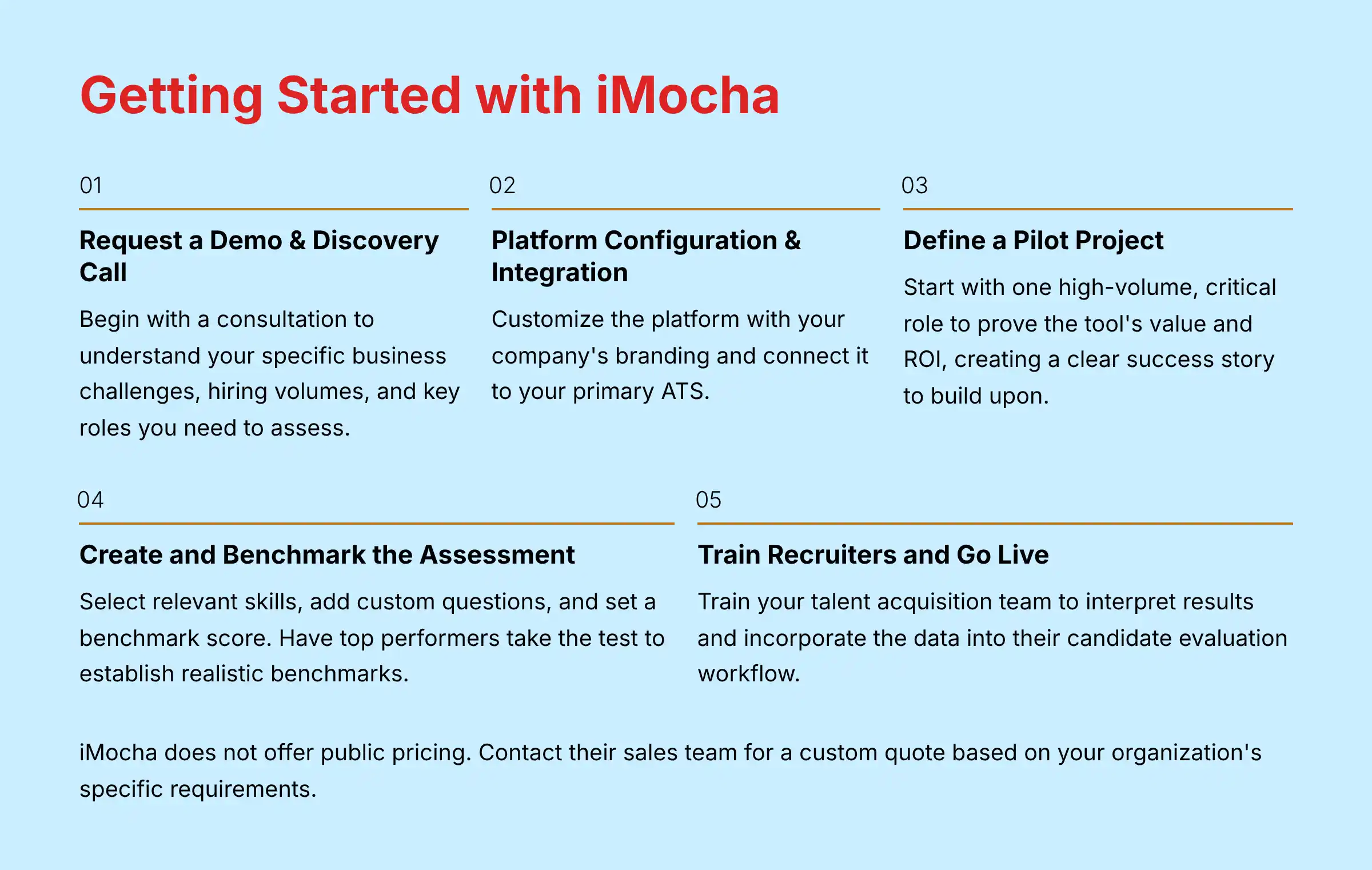 Getting Started with iMocha