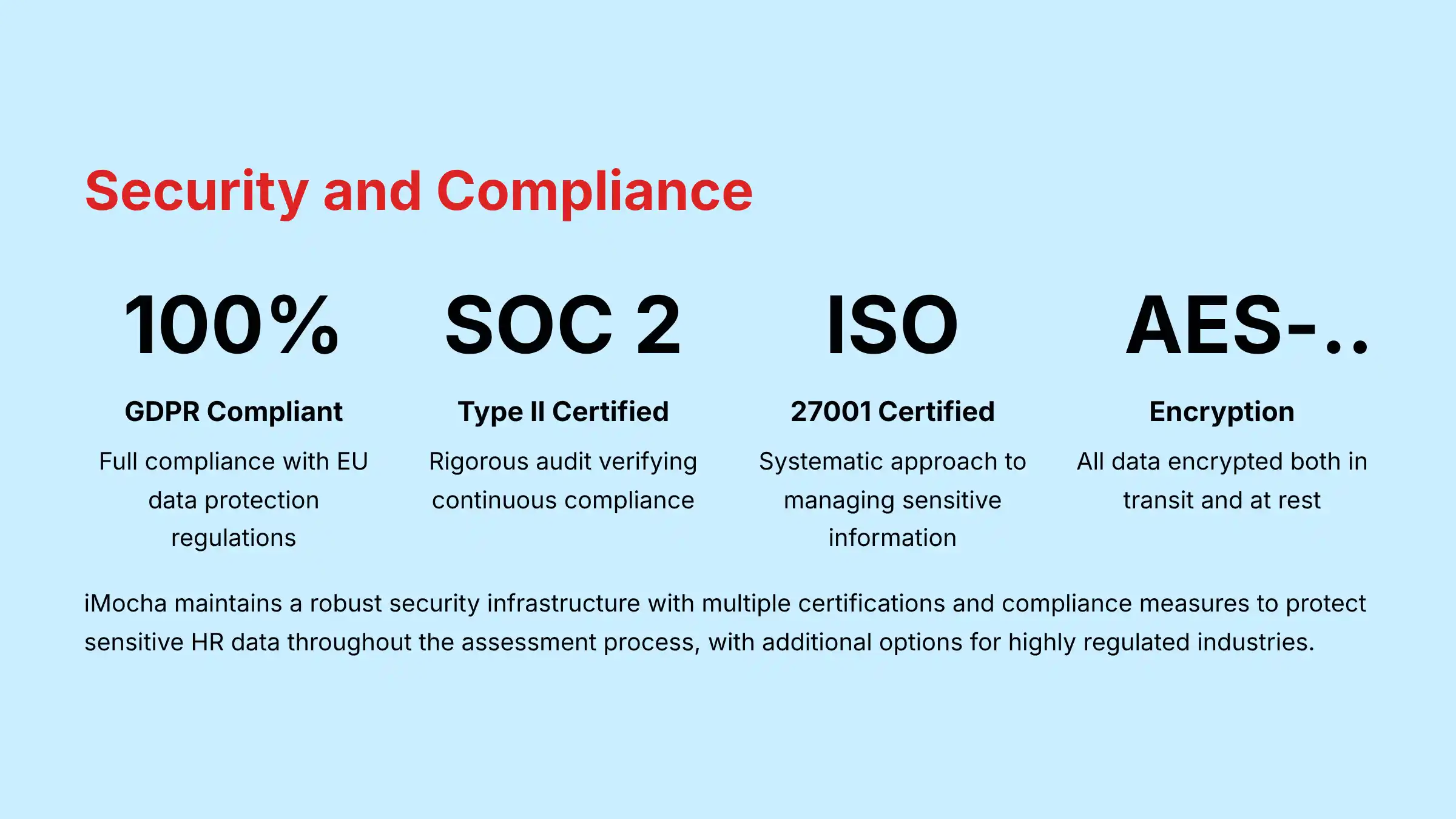 iMocha Security and Compliance - enterprise-grade data protection
