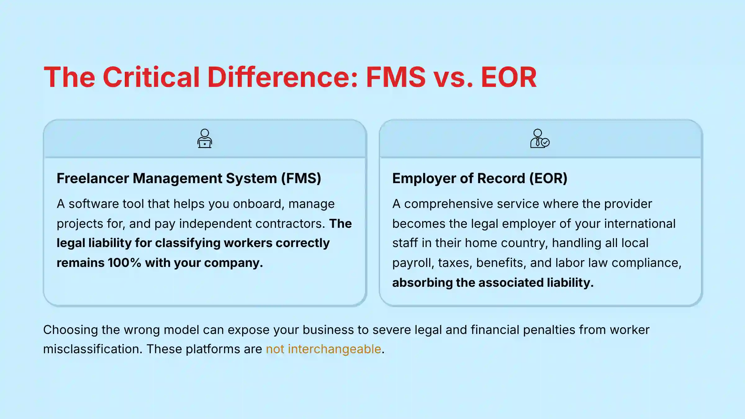 The Critical Difference between FMS and EOR platforms