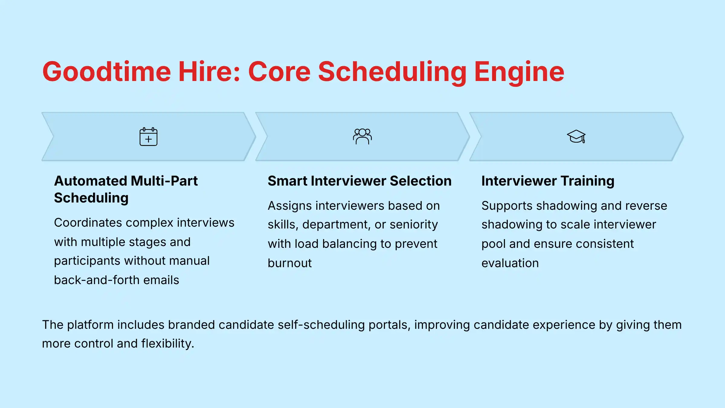Goodtime Hire Core Scheduling Engine Features