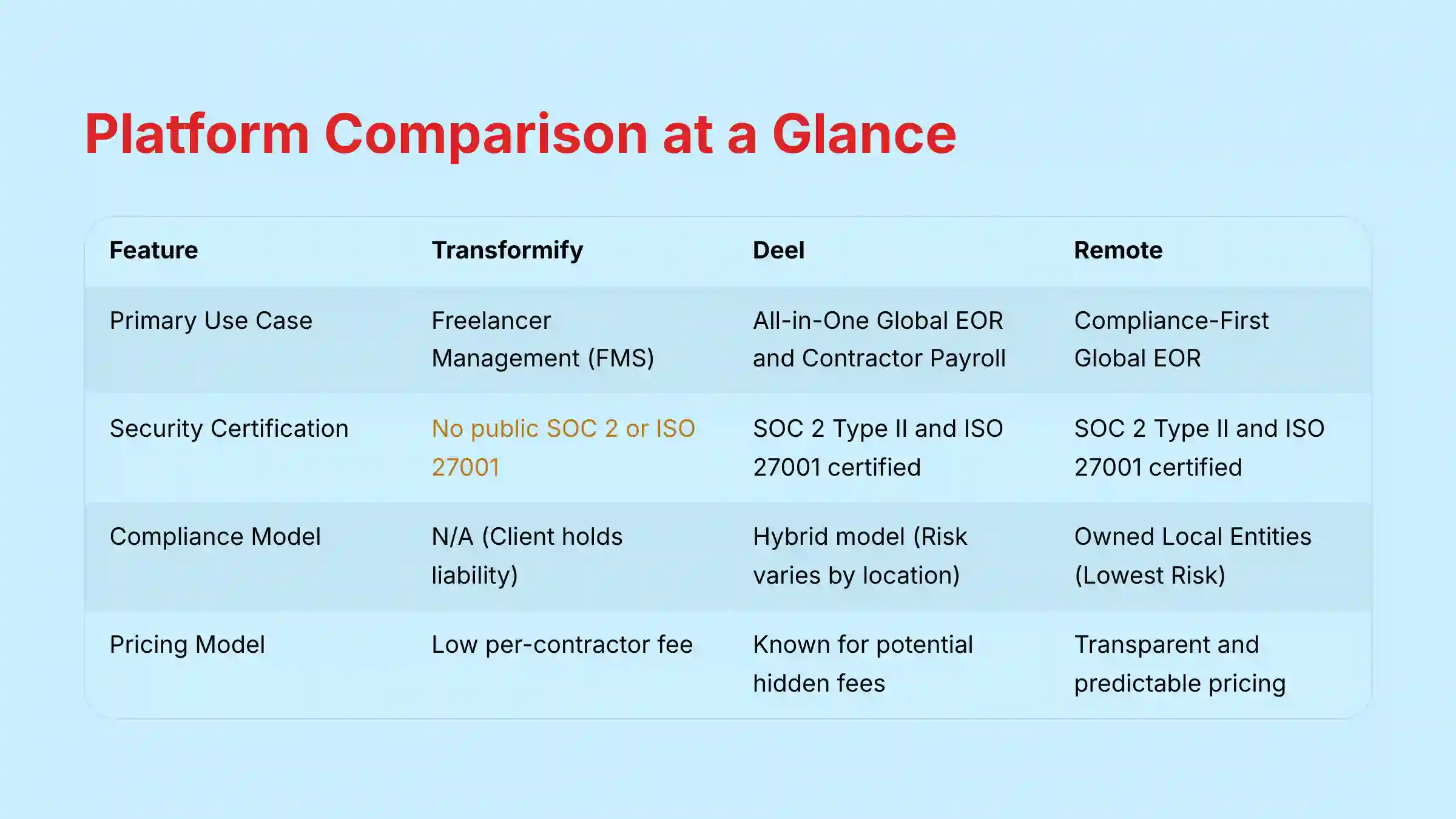 Platform comparison overview chart