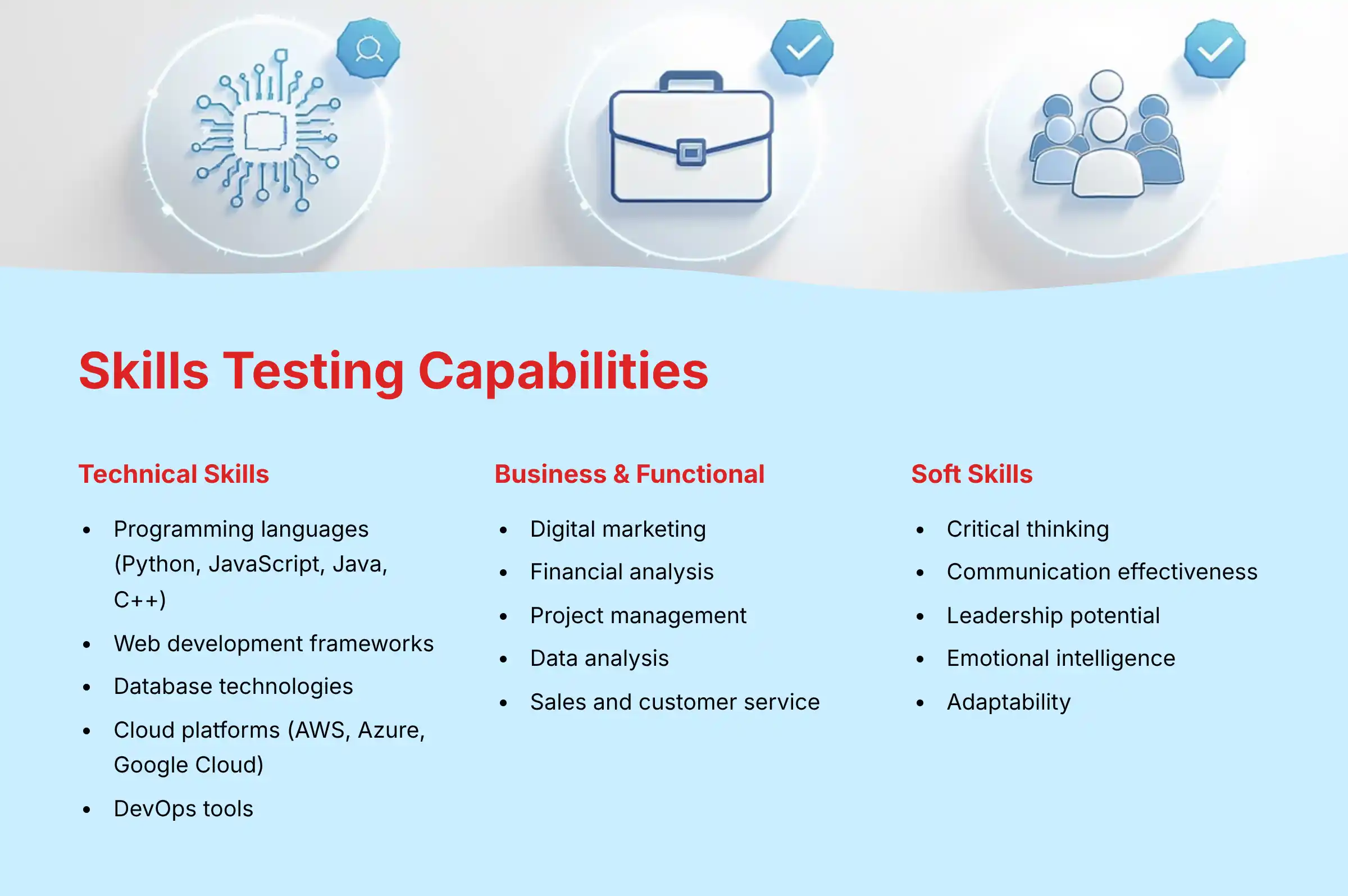 iMocha Skills Testing Capabilities - comprehensive assessment library
