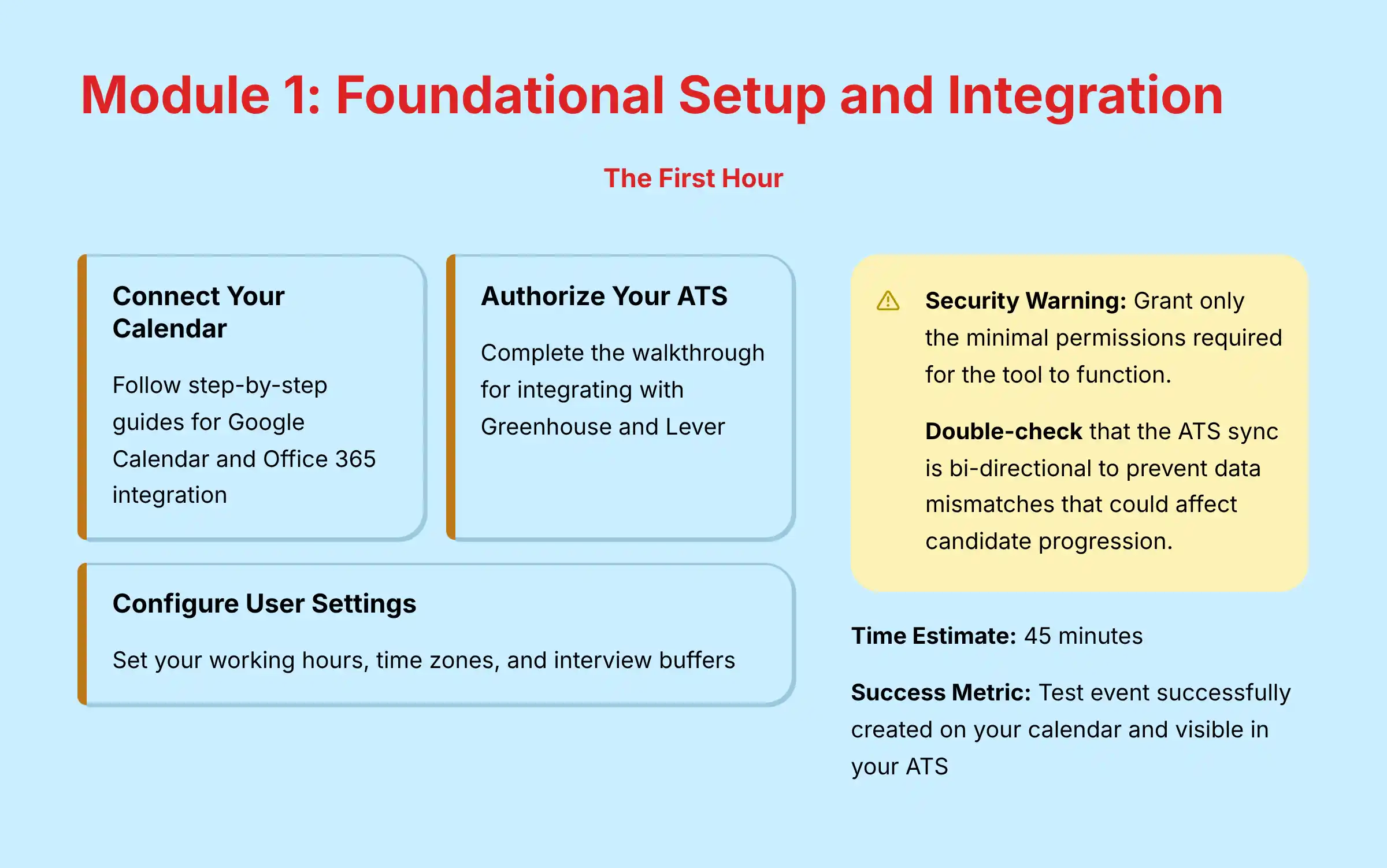 Module 1 - Foundational Setup and Integration