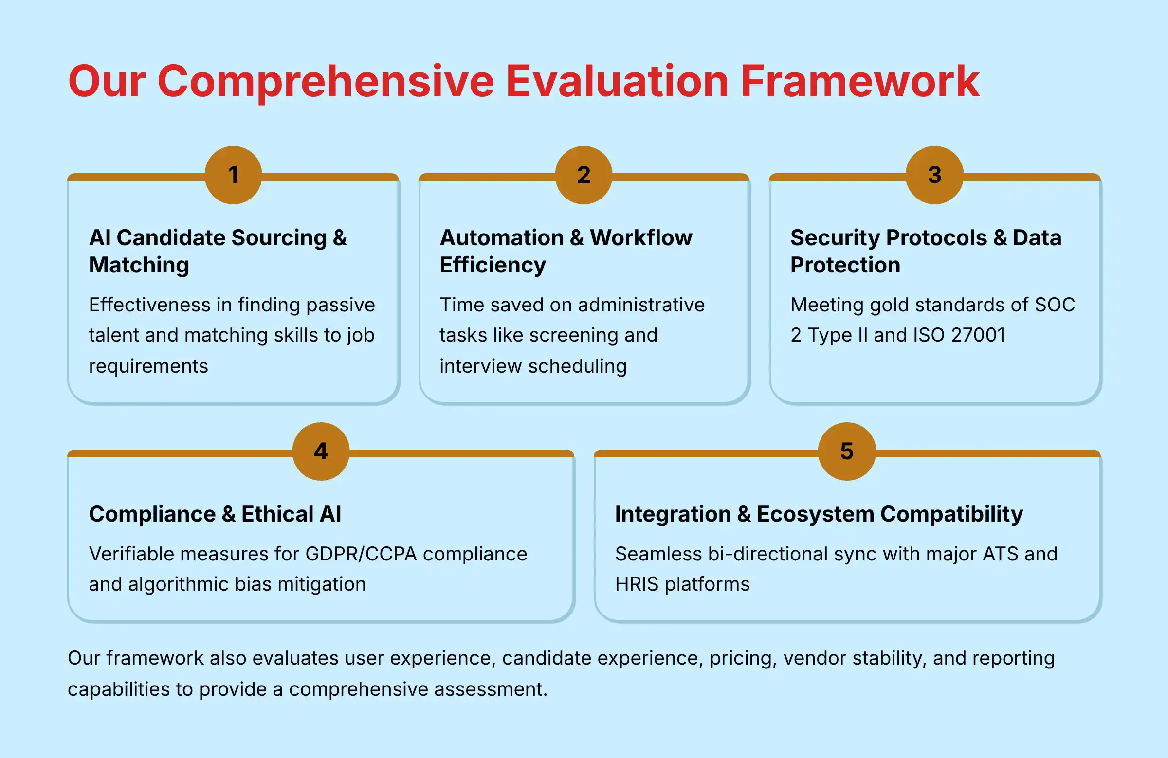 Comprehensive Evaluation Framework for AI Talent Acquisition Tools