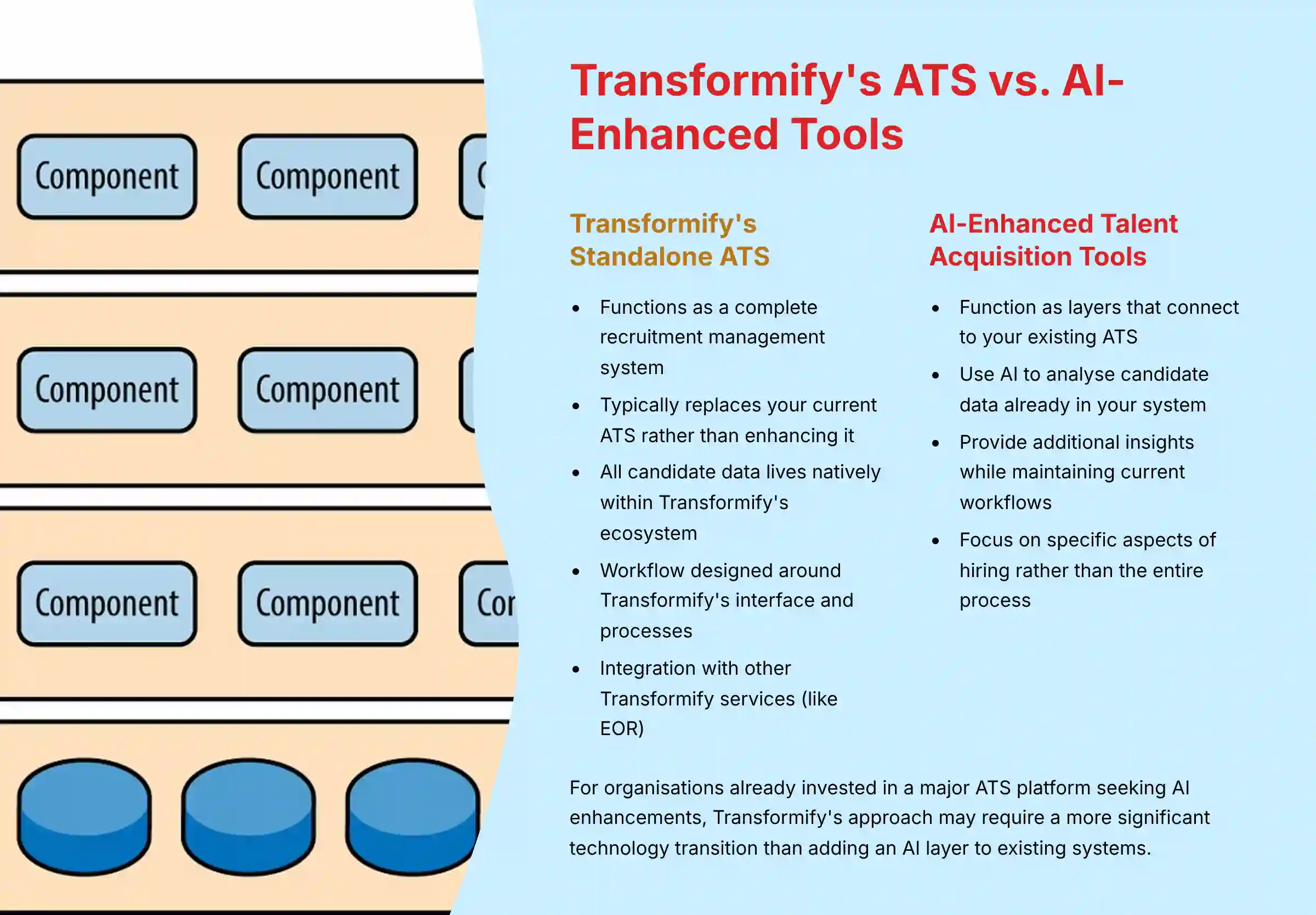 Transformify ATS vs AI-Enhanced Tools Comparison