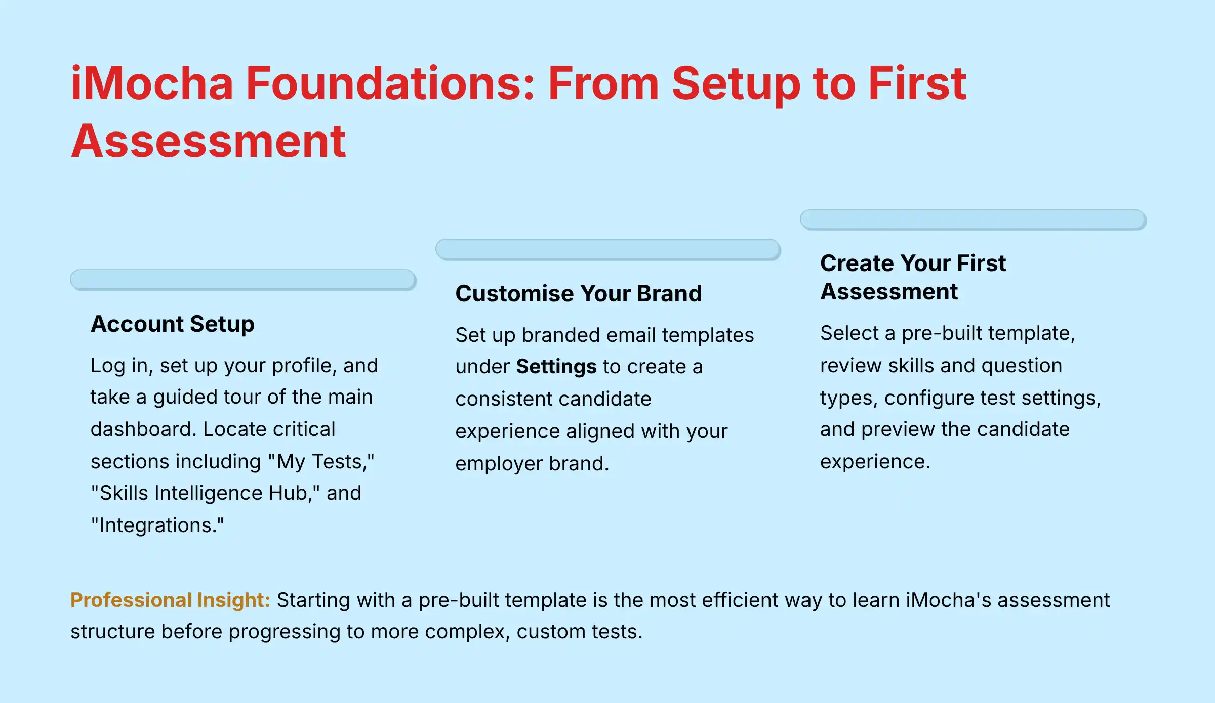iMocha Foundations - From Setup to First Assessment guide
