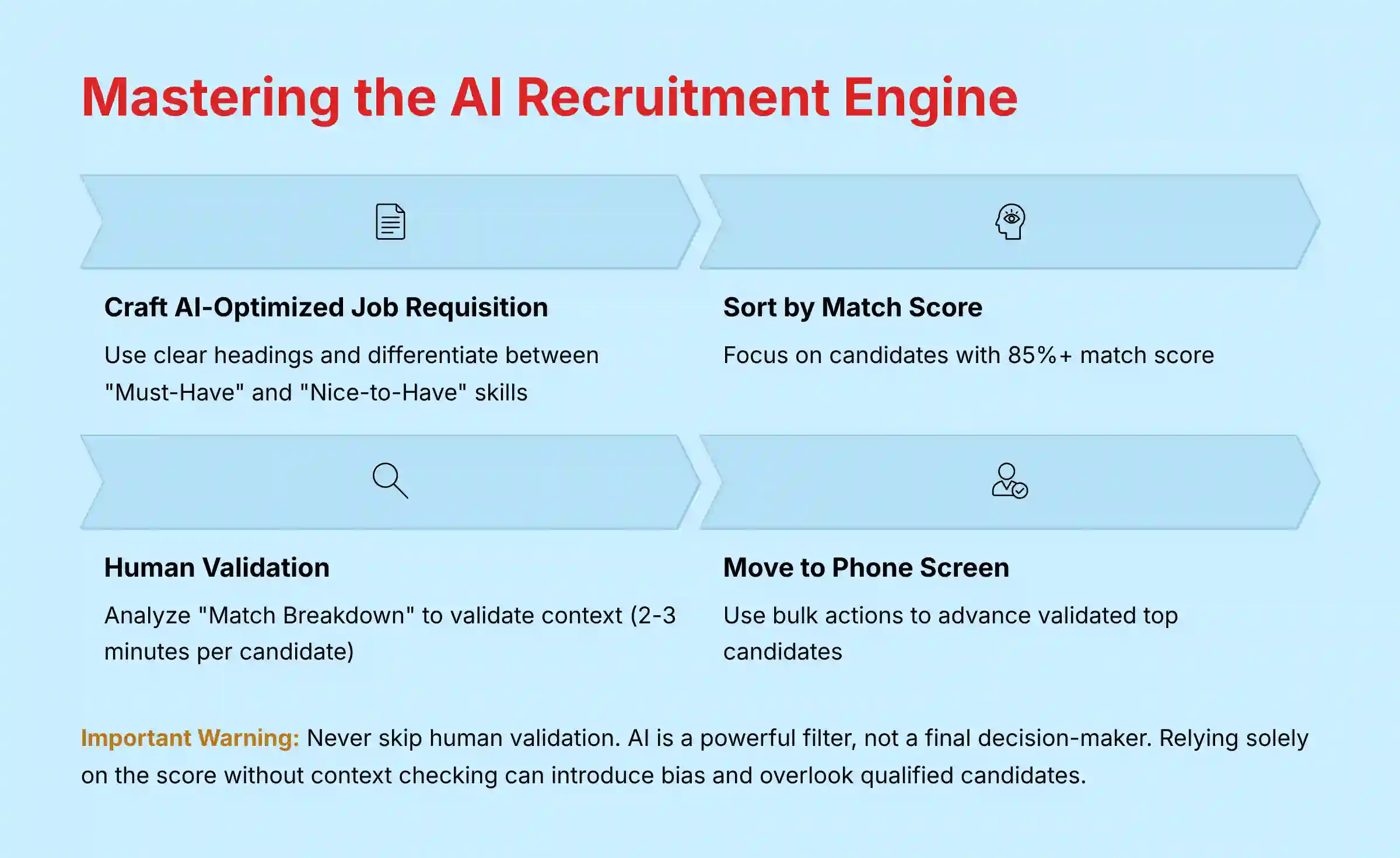 Mastering the AI Recruitment Engine