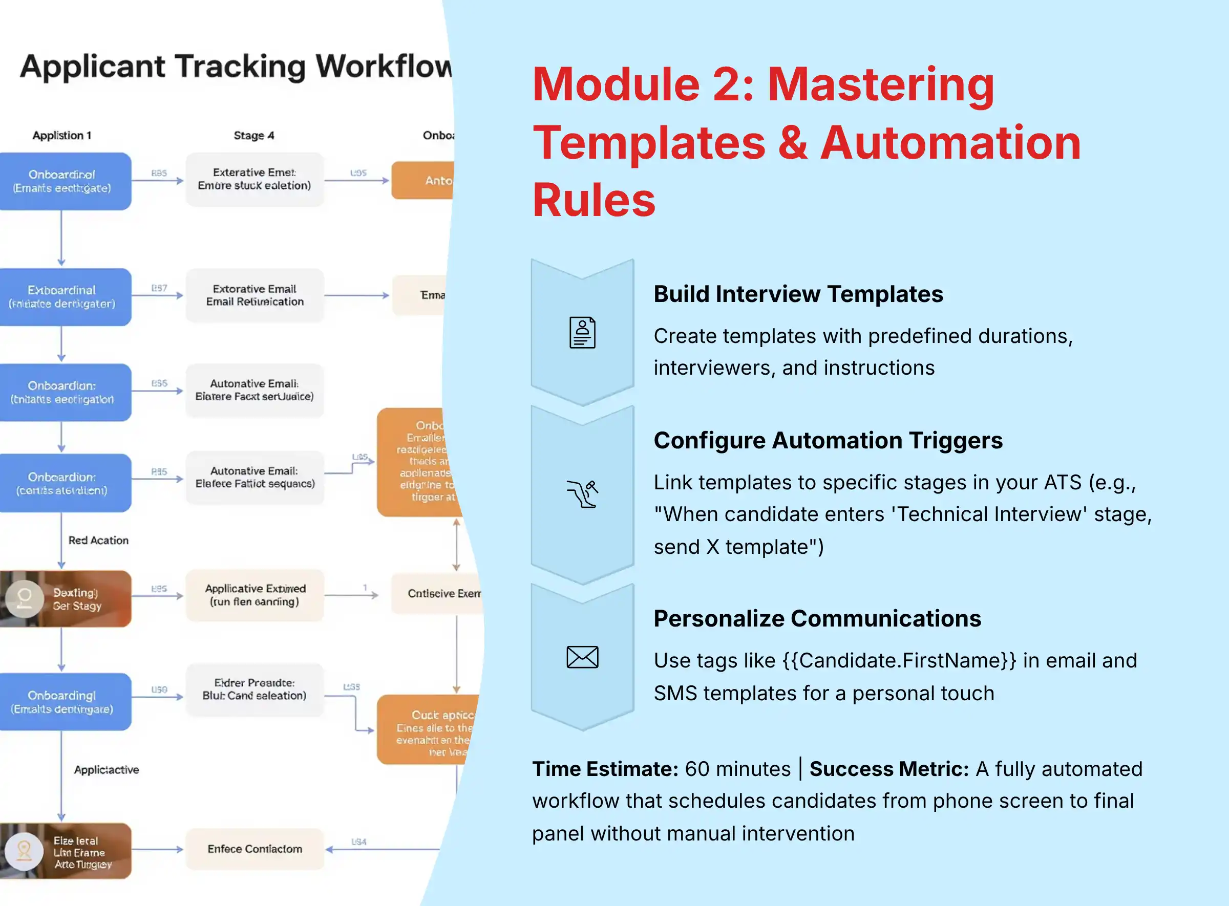 Module 2 - Mastering Templates and Automation Rules