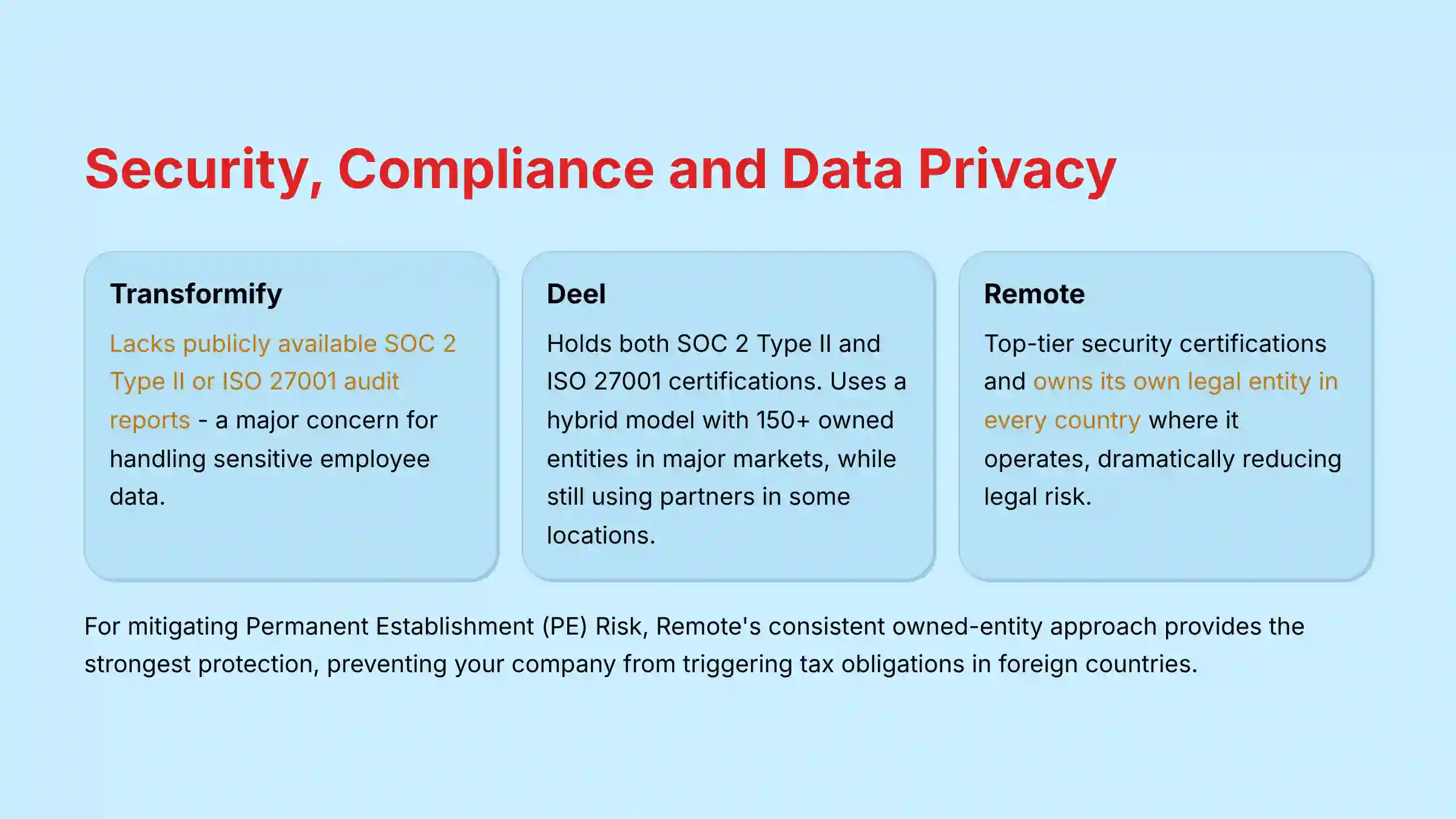 Security compliance and data privacy comparison