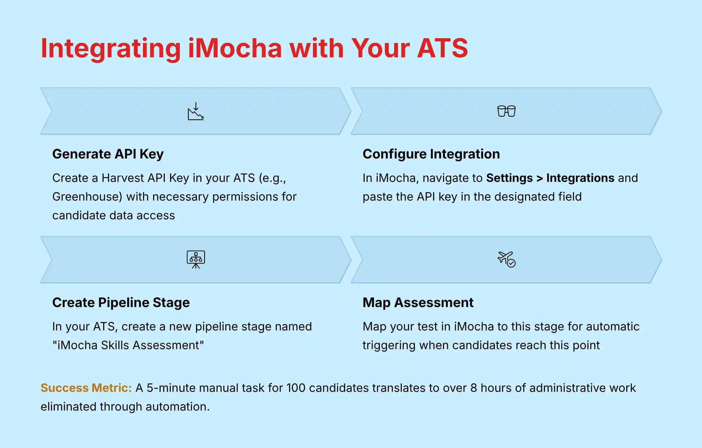 Integrating iMocha with Your ATS system workflow