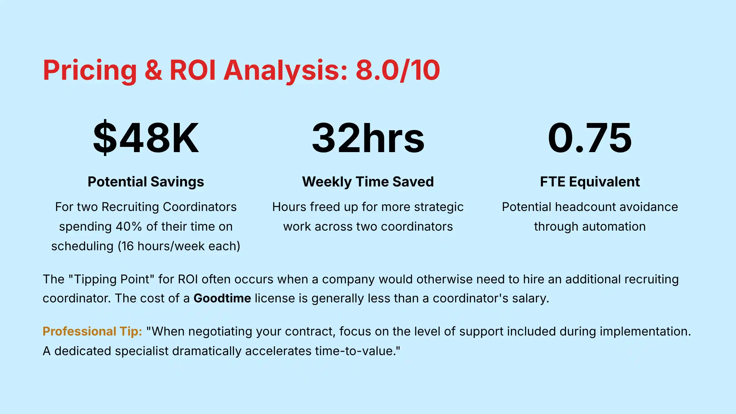 Pricing and ROI Analysis Framework