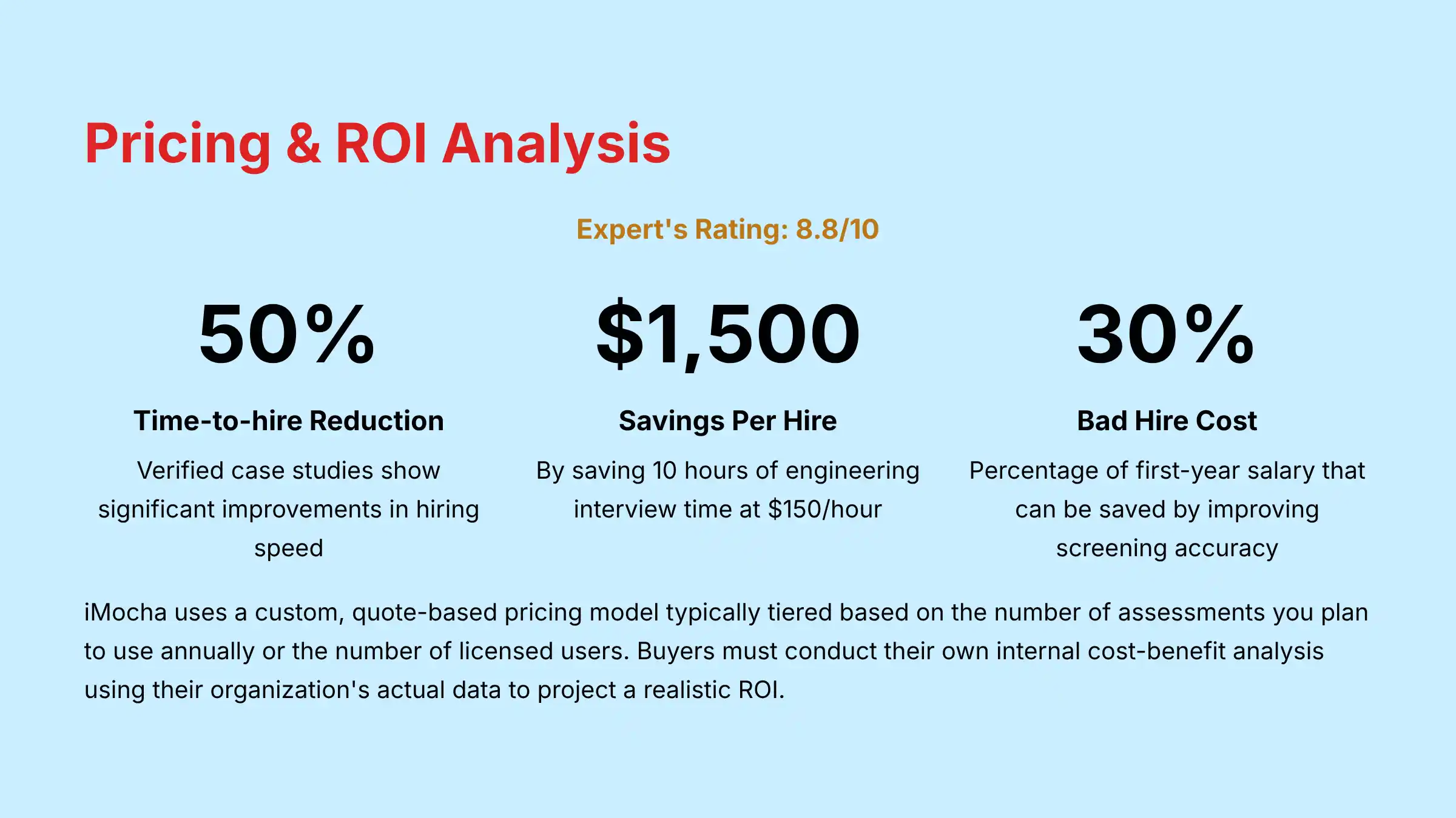 Pricing and ROI Analysis