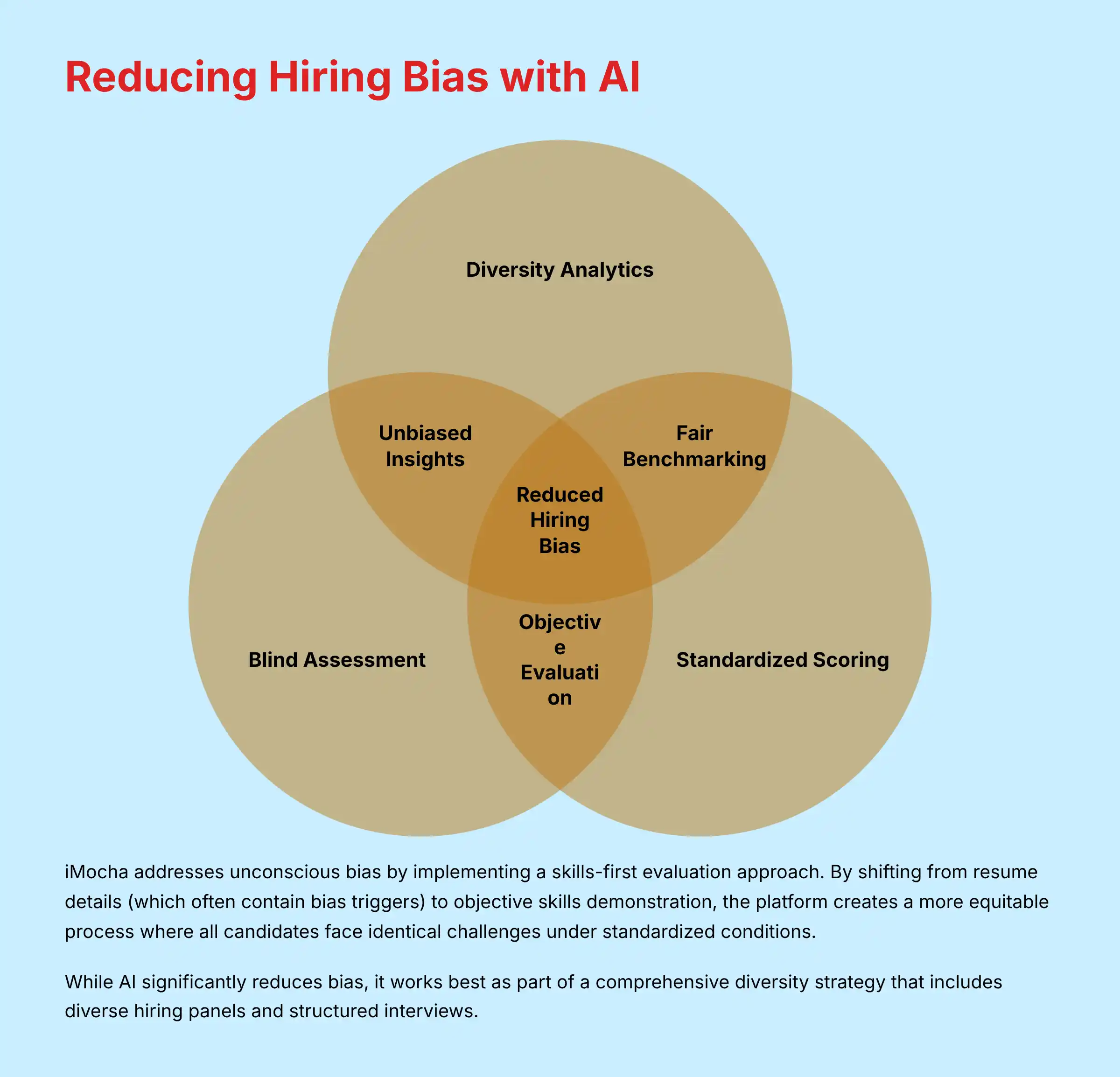 iMocha Bias Reduction - AI-powered objective evaluation system