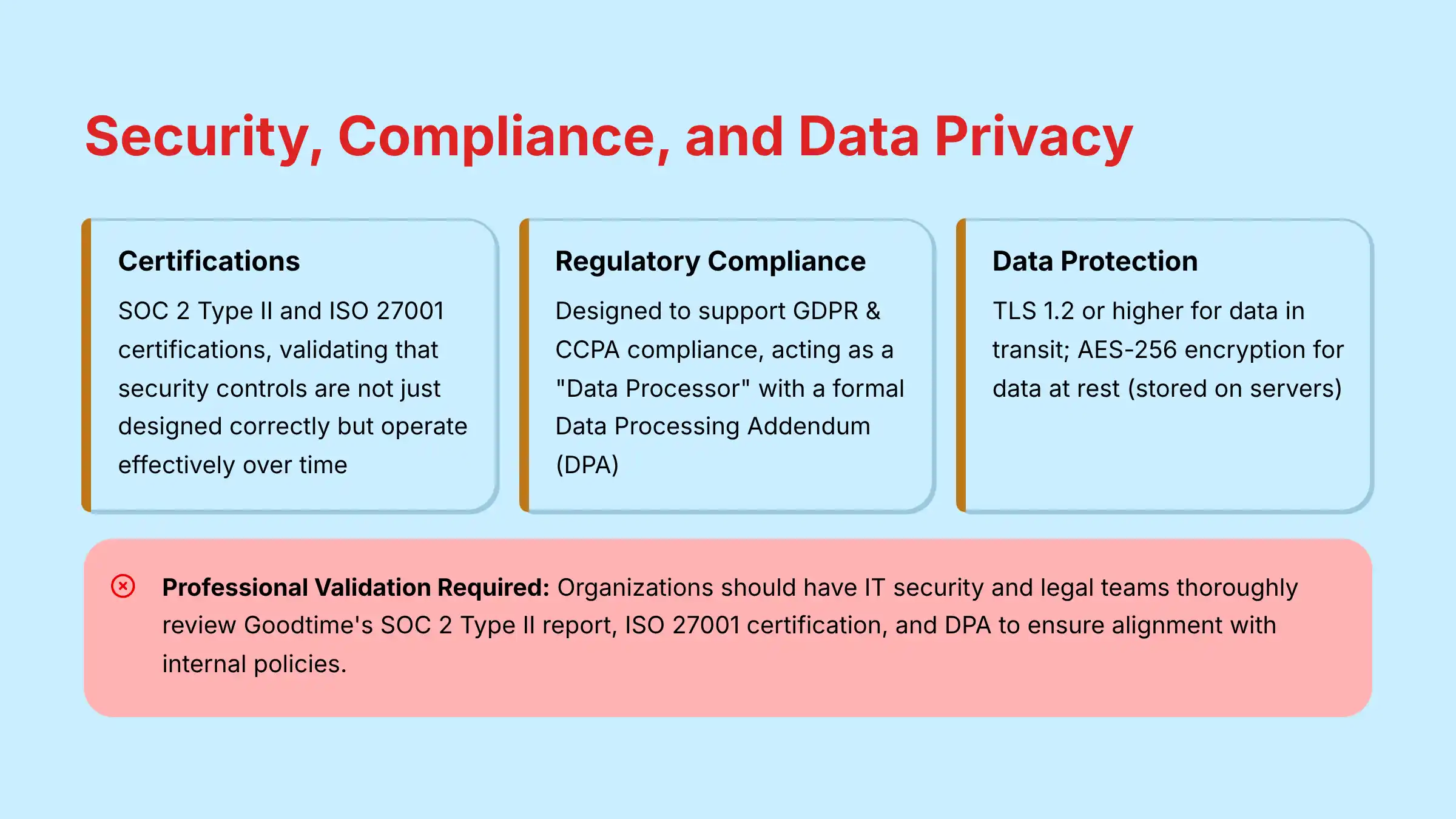 Security Compliance and Data Privacy Features