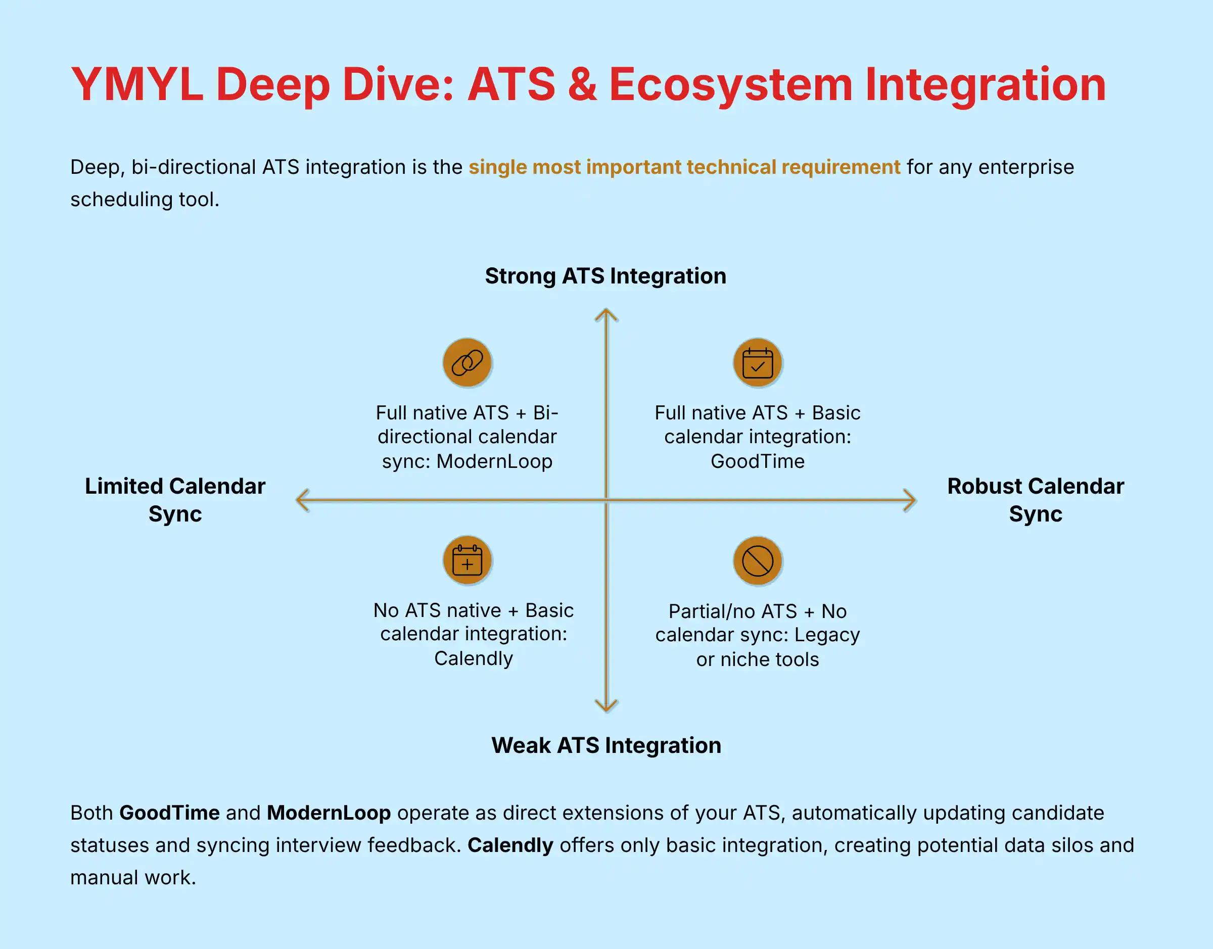 ATS and Ecosystem Integration deep dive showing integration capabilities across platforms