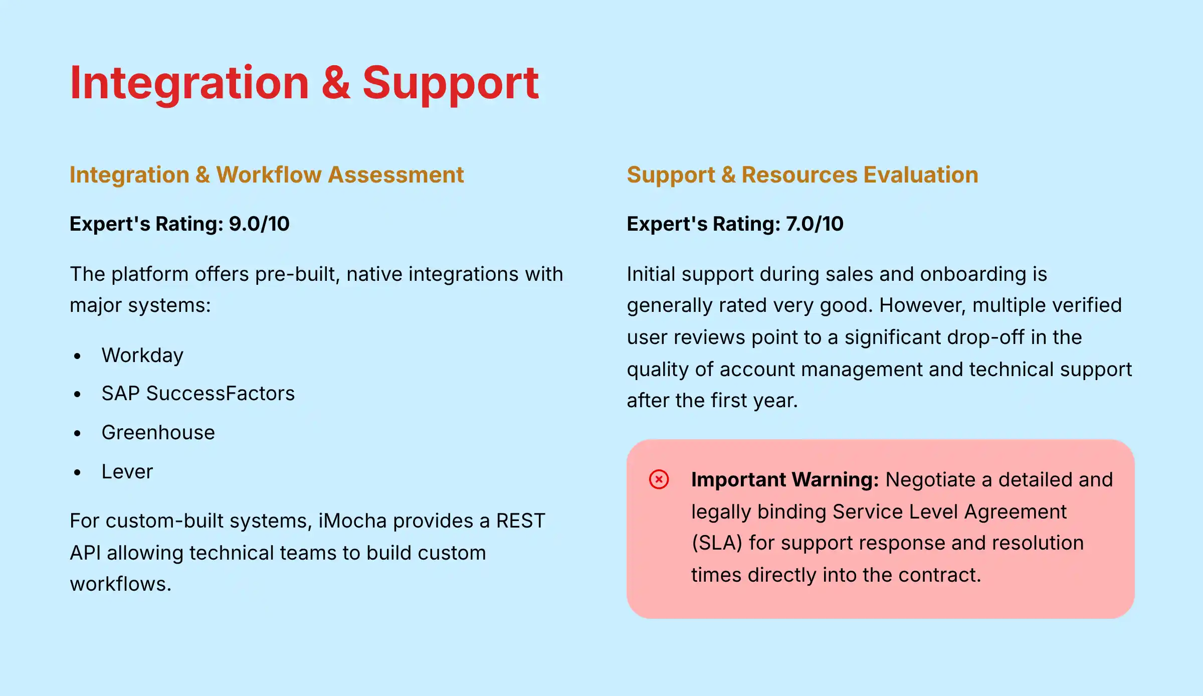 Integration and Support Analysis