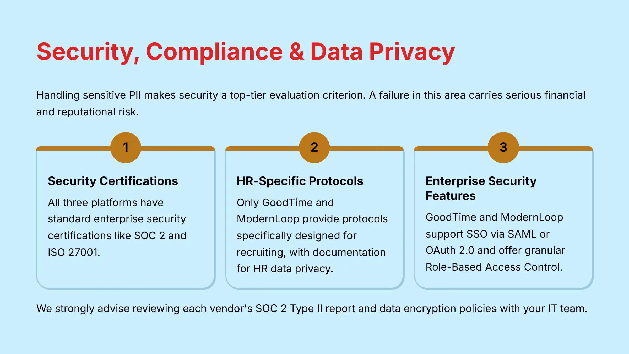 Security, Compliance and Data Privacy comparison showing certification levels