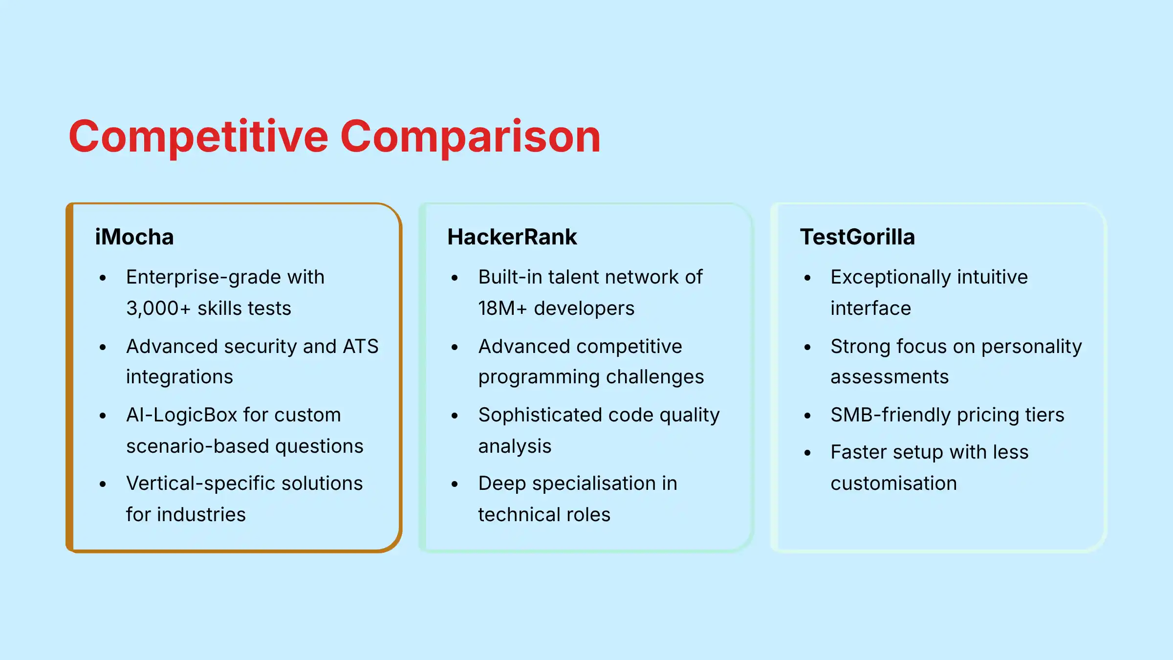 iMocha Competitive Comparison - platform differentiation analysis