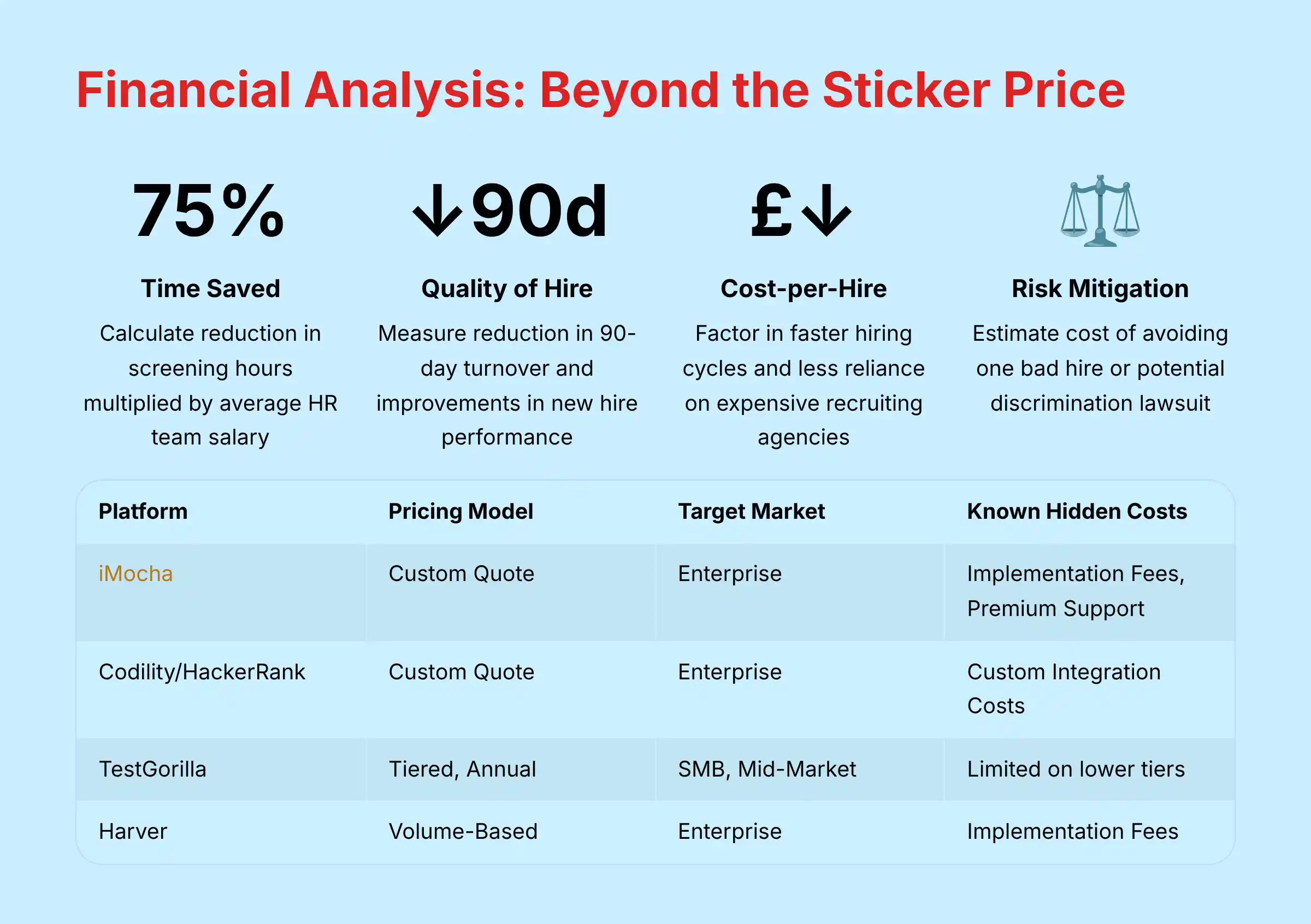 Financial Analysis - Beyond the Sticker Price TCO Assessment