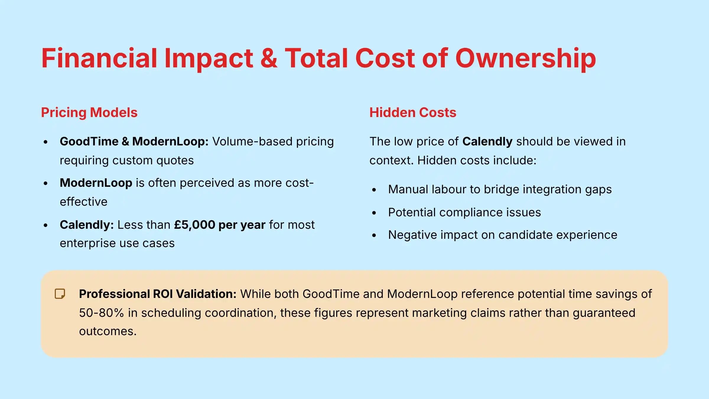 Financial Impact and Total Cost of Ownership analysis showing pricing models