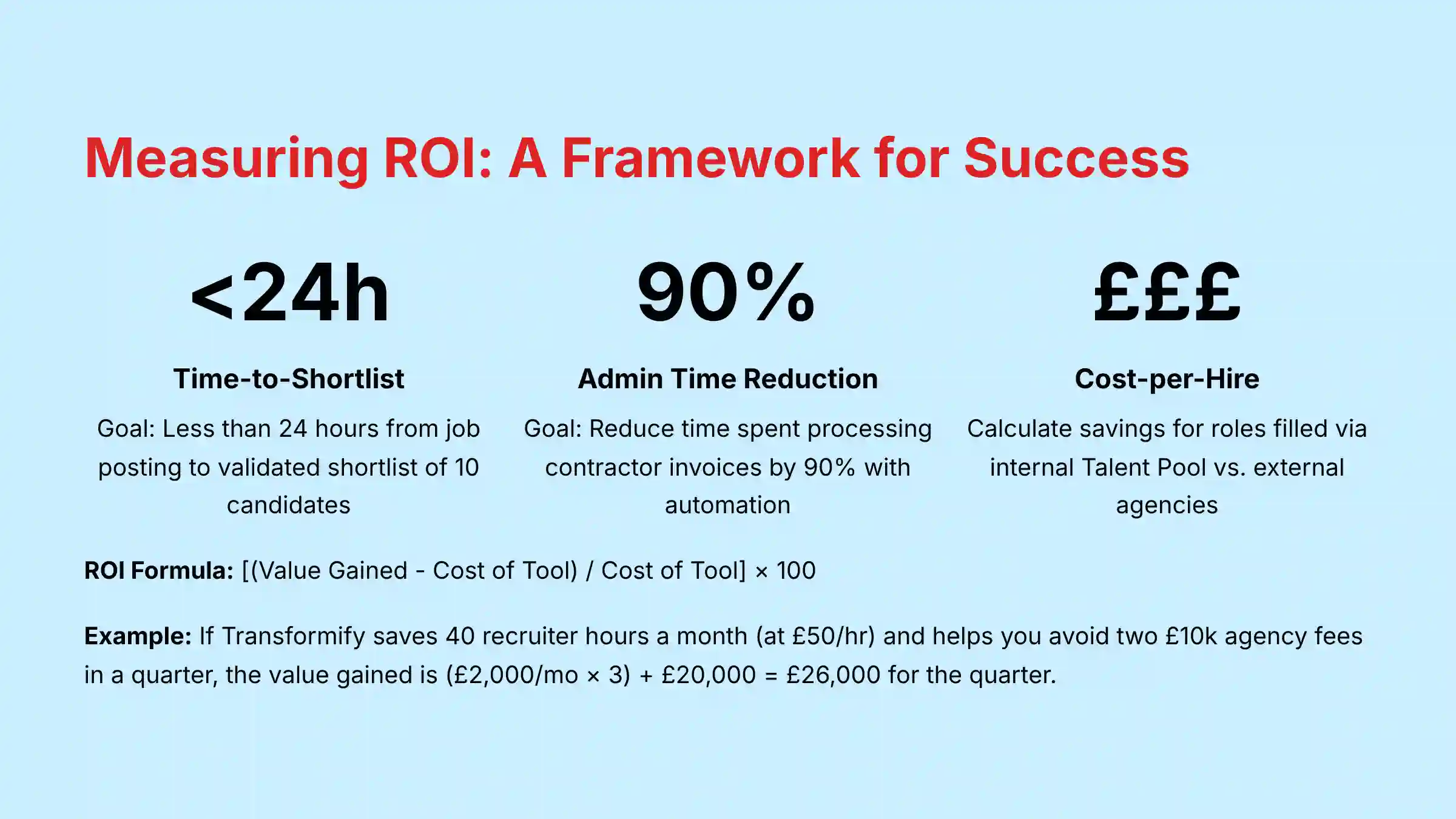 Measuring ROI - A Framework for Success