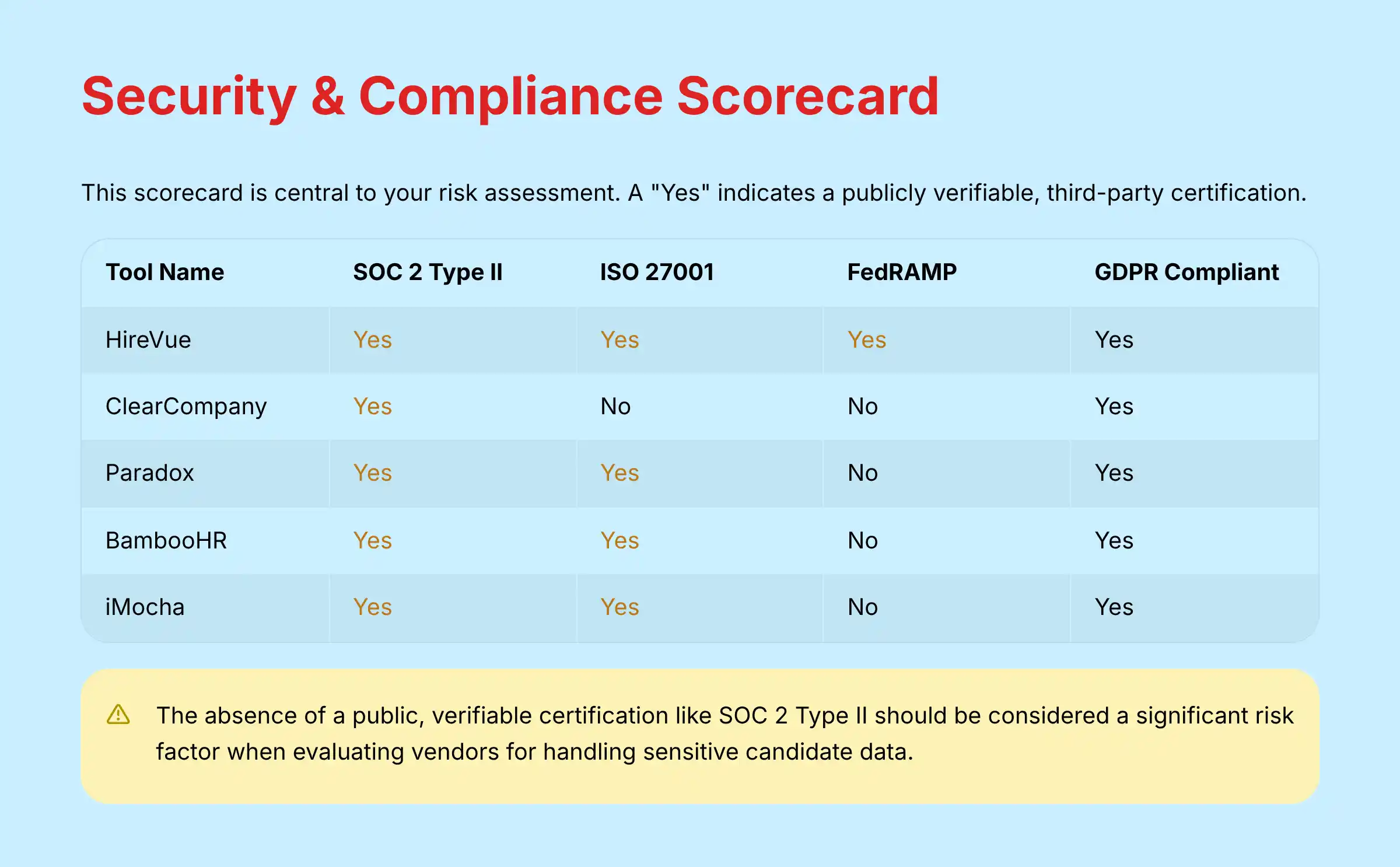 Security and Compliance Scorecard for AI Talent Acquisition Tools