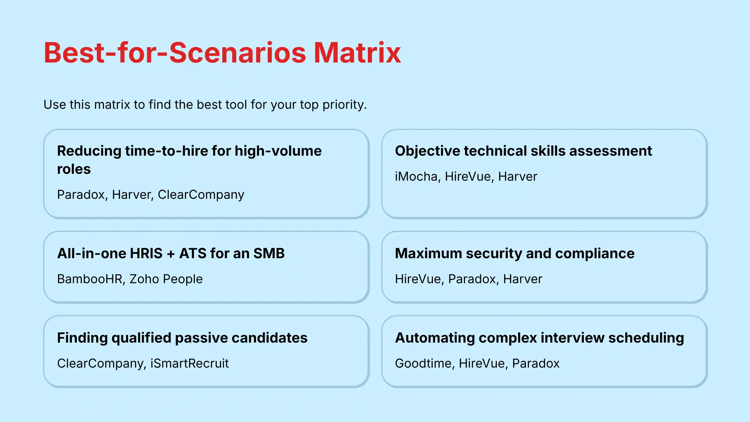 Best AI Tools for Specific Talent Acquisition Scenarios