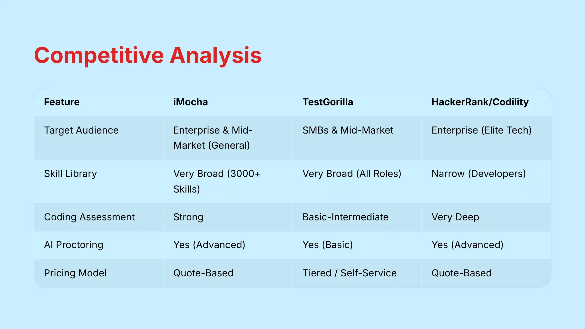 Competitive Analysis