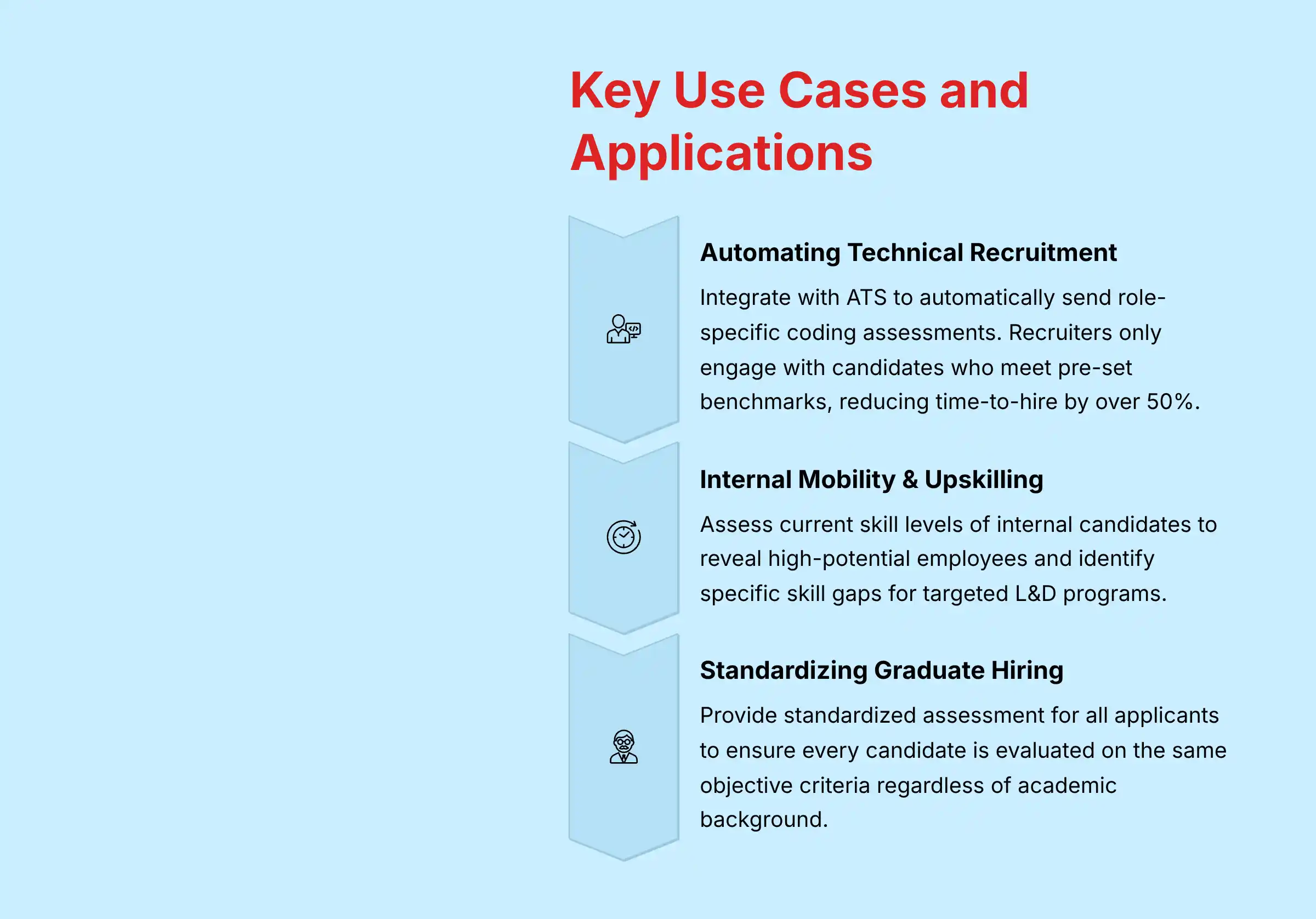Key Use Cases and Applications