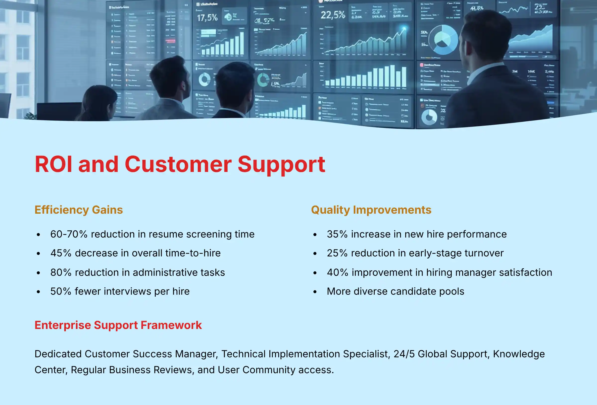 iMocha ROI and Customer Support - measurable business impact