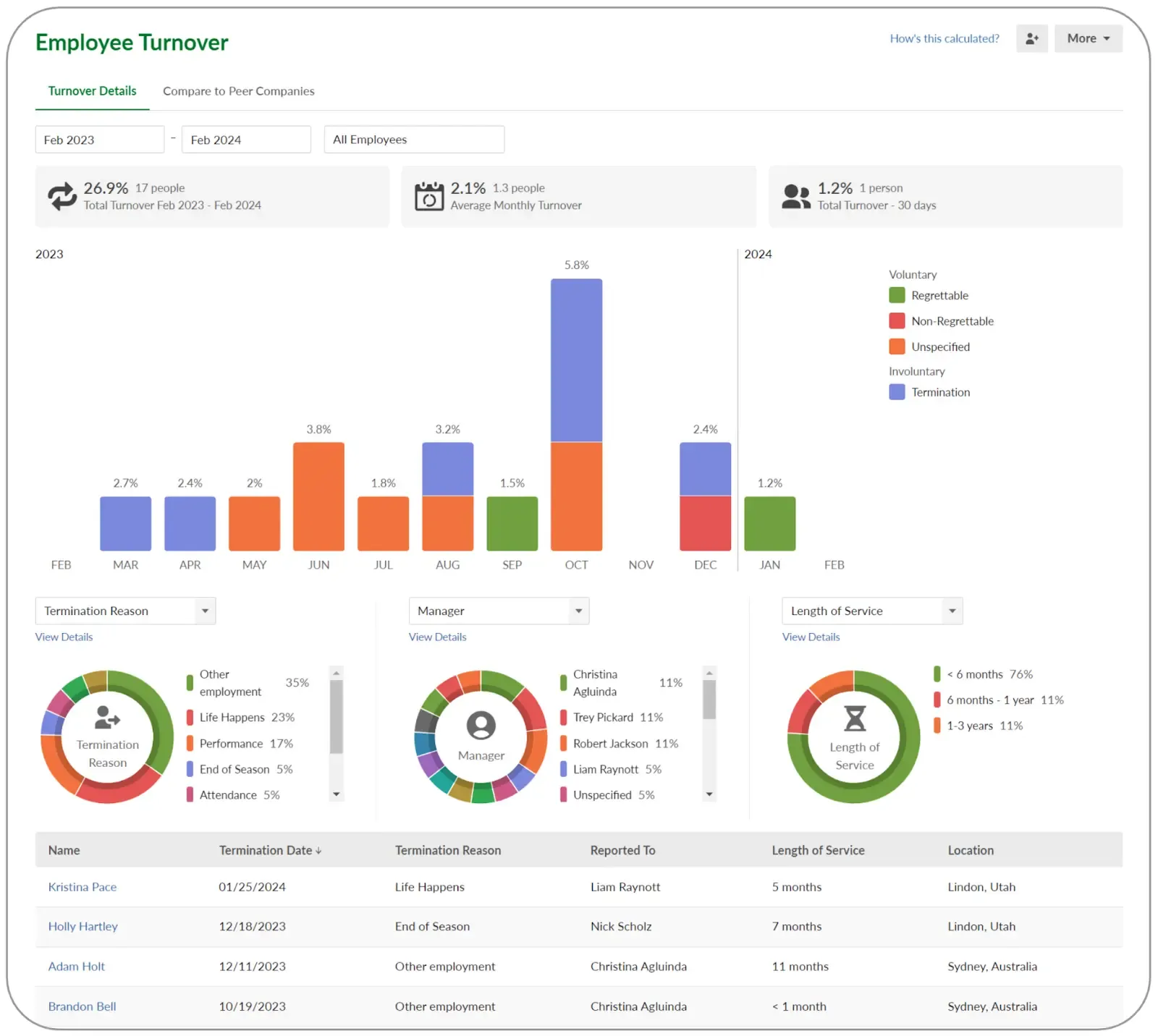 BambooHR Small Business HR Dashboard