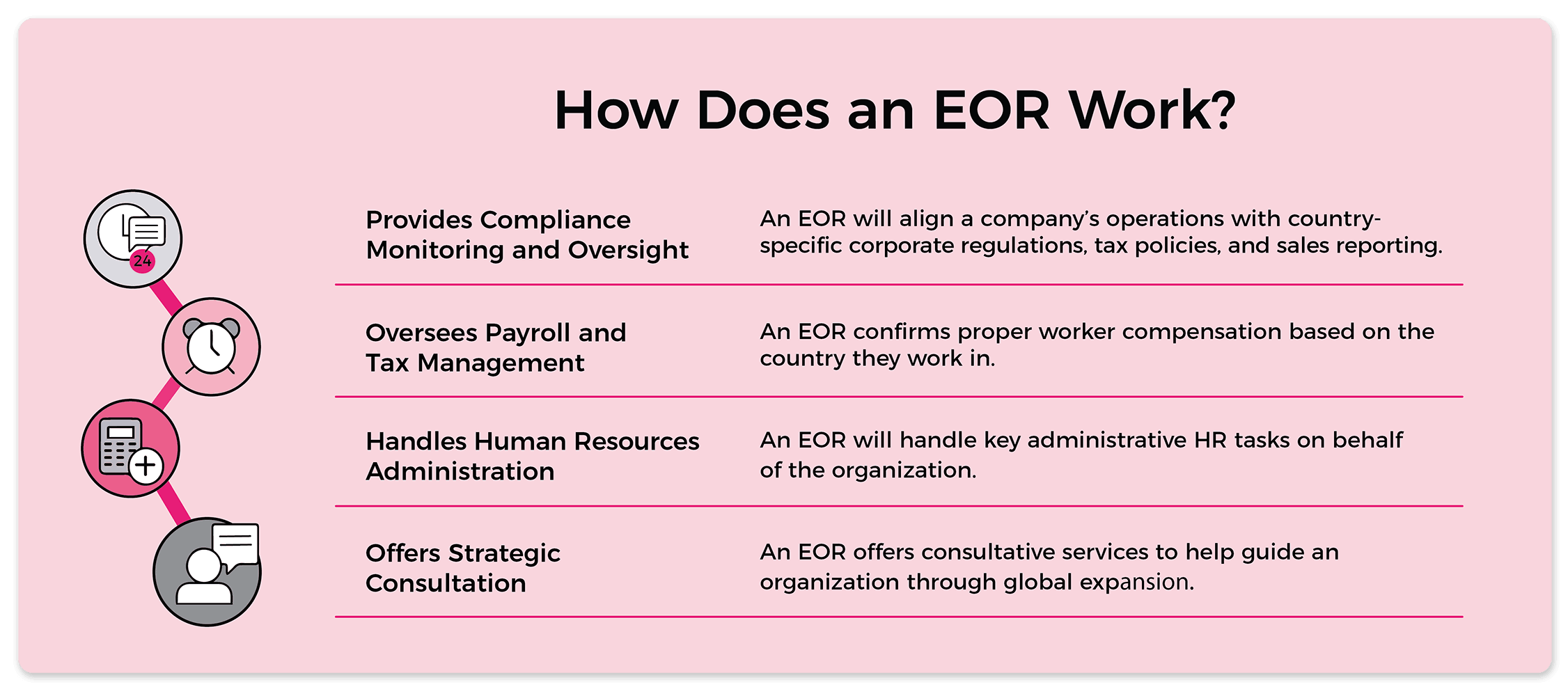 EOR Services Guide