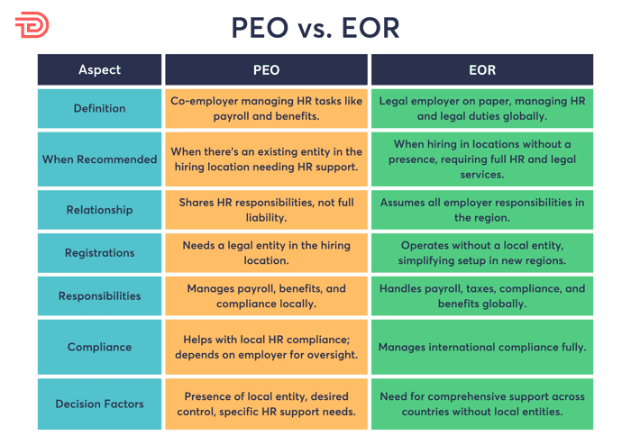 Visual comparison of FMS vs EOR models
