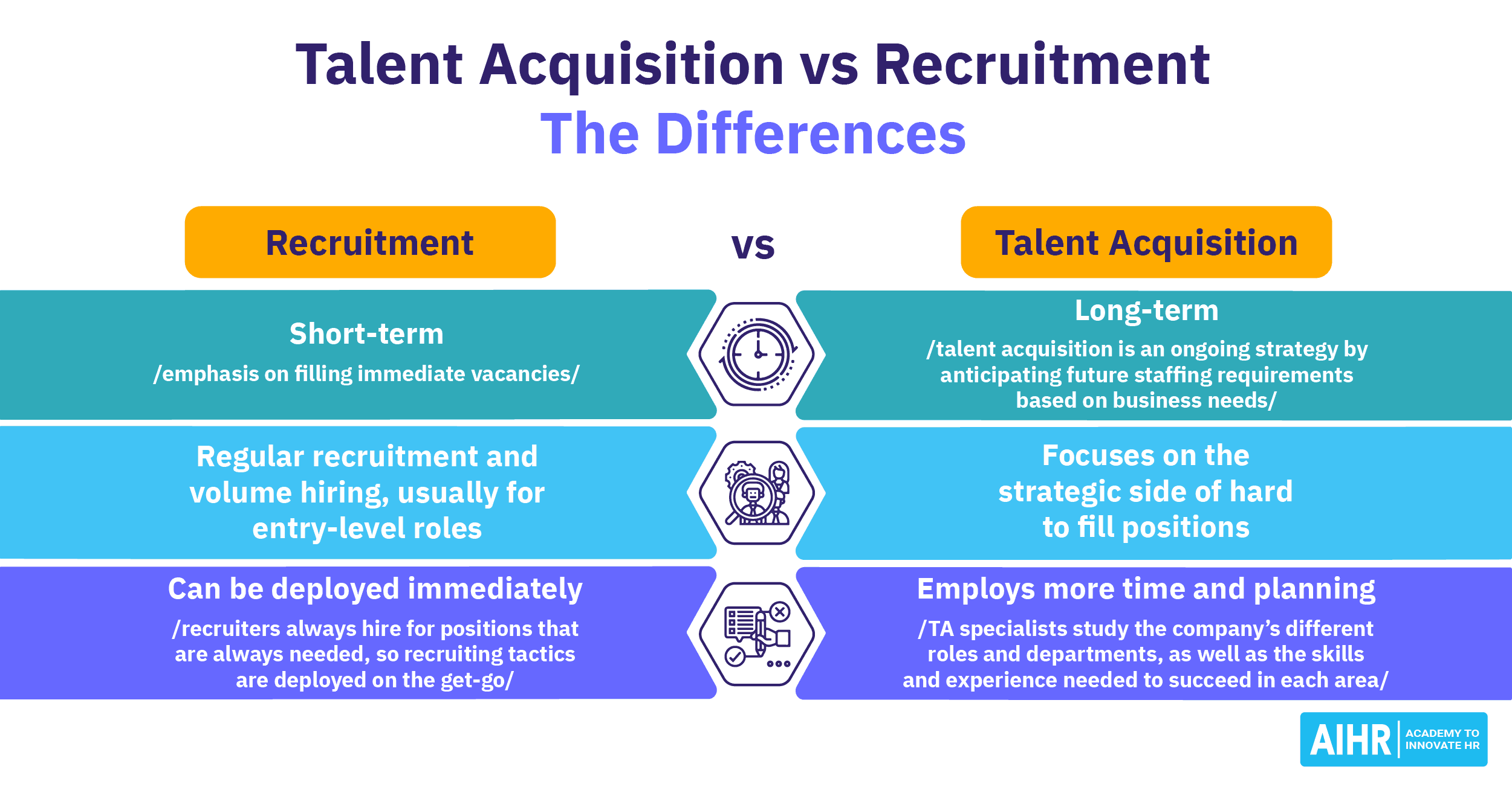 Talent Acquisition Strategy and Recommendations