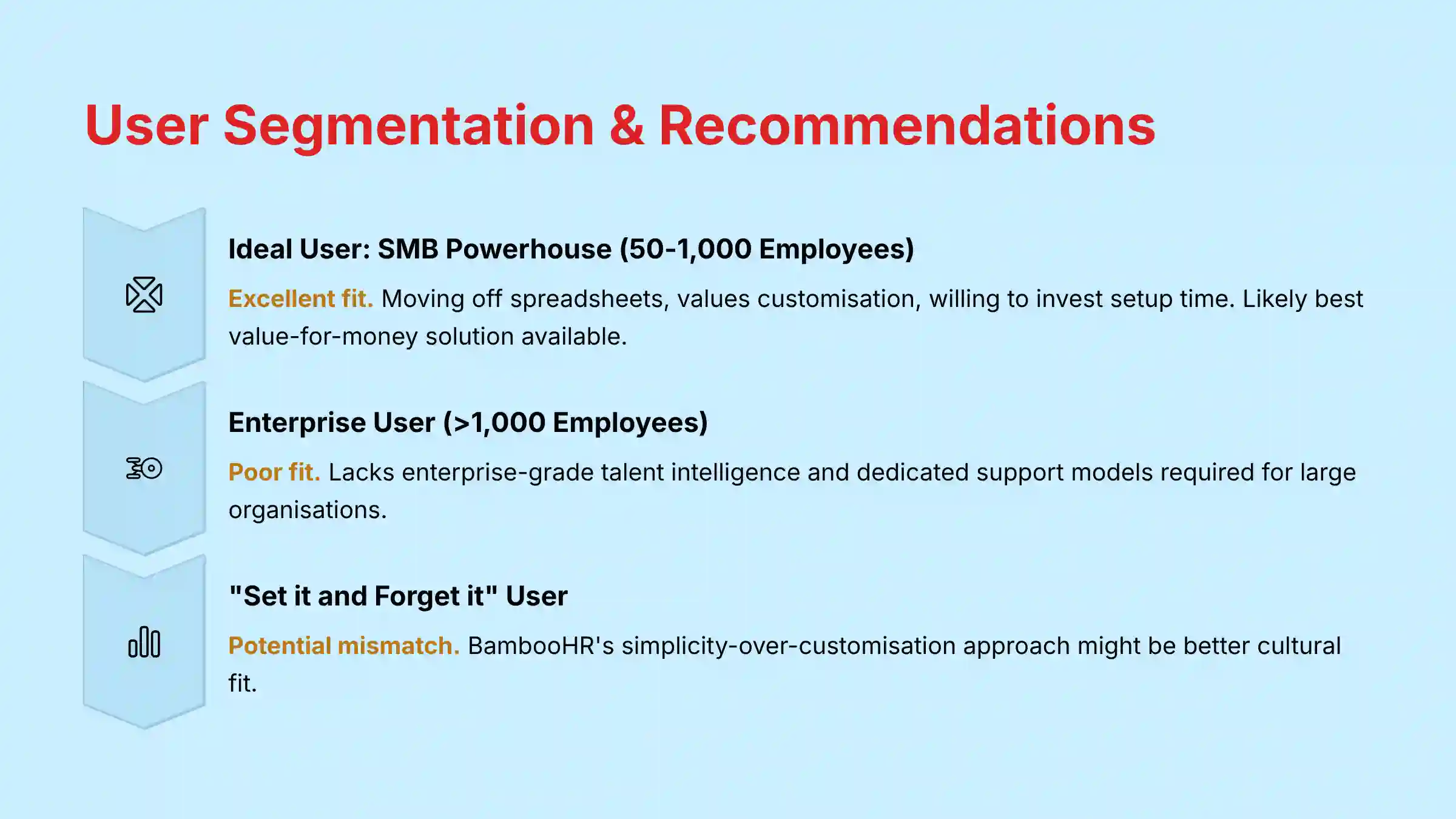 User Segmentation and Recommendations