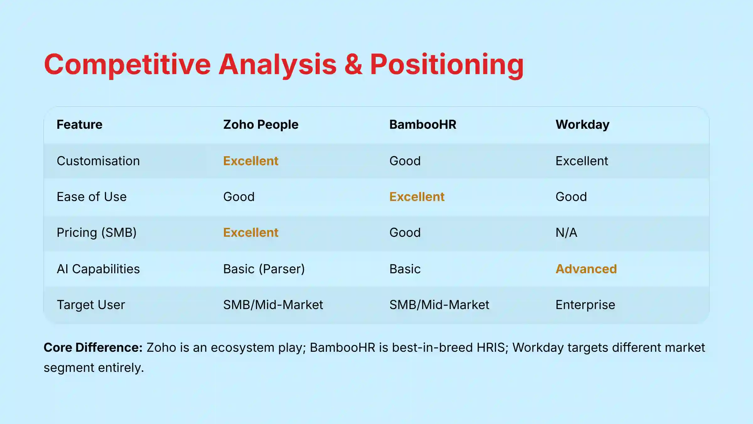 Competitive Analysis and Positioning