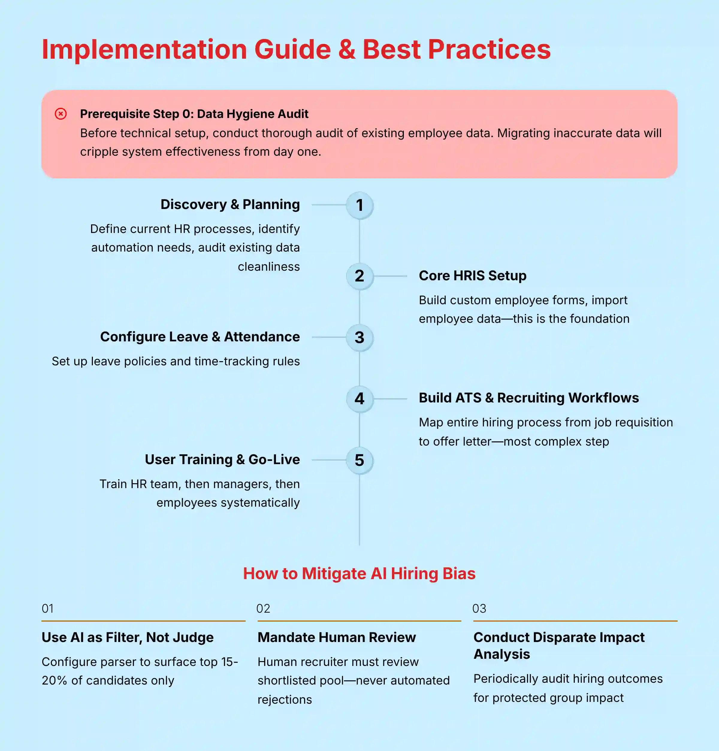 Implementation Guide and Best Practices