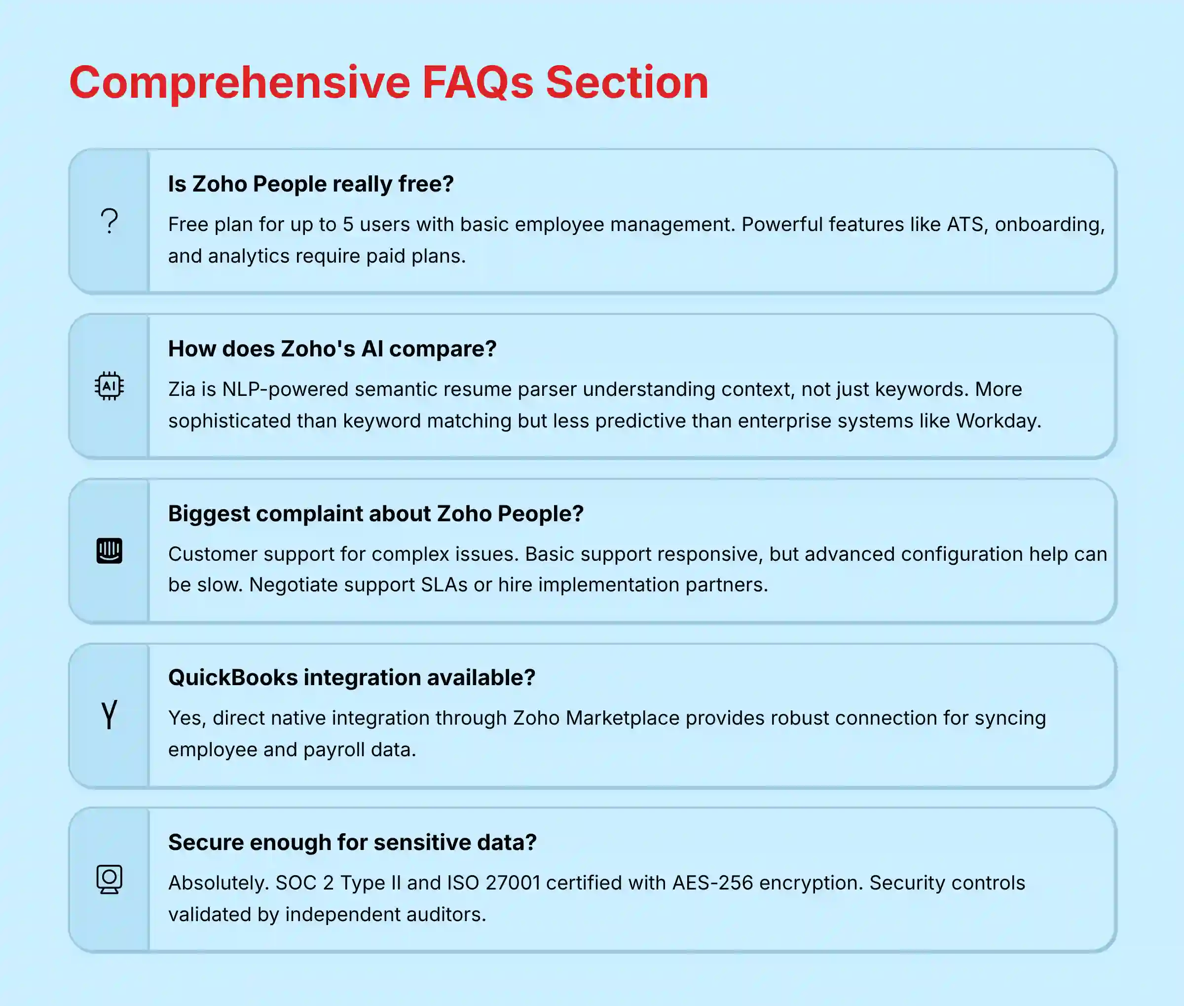 Comprehensive FAQs Section