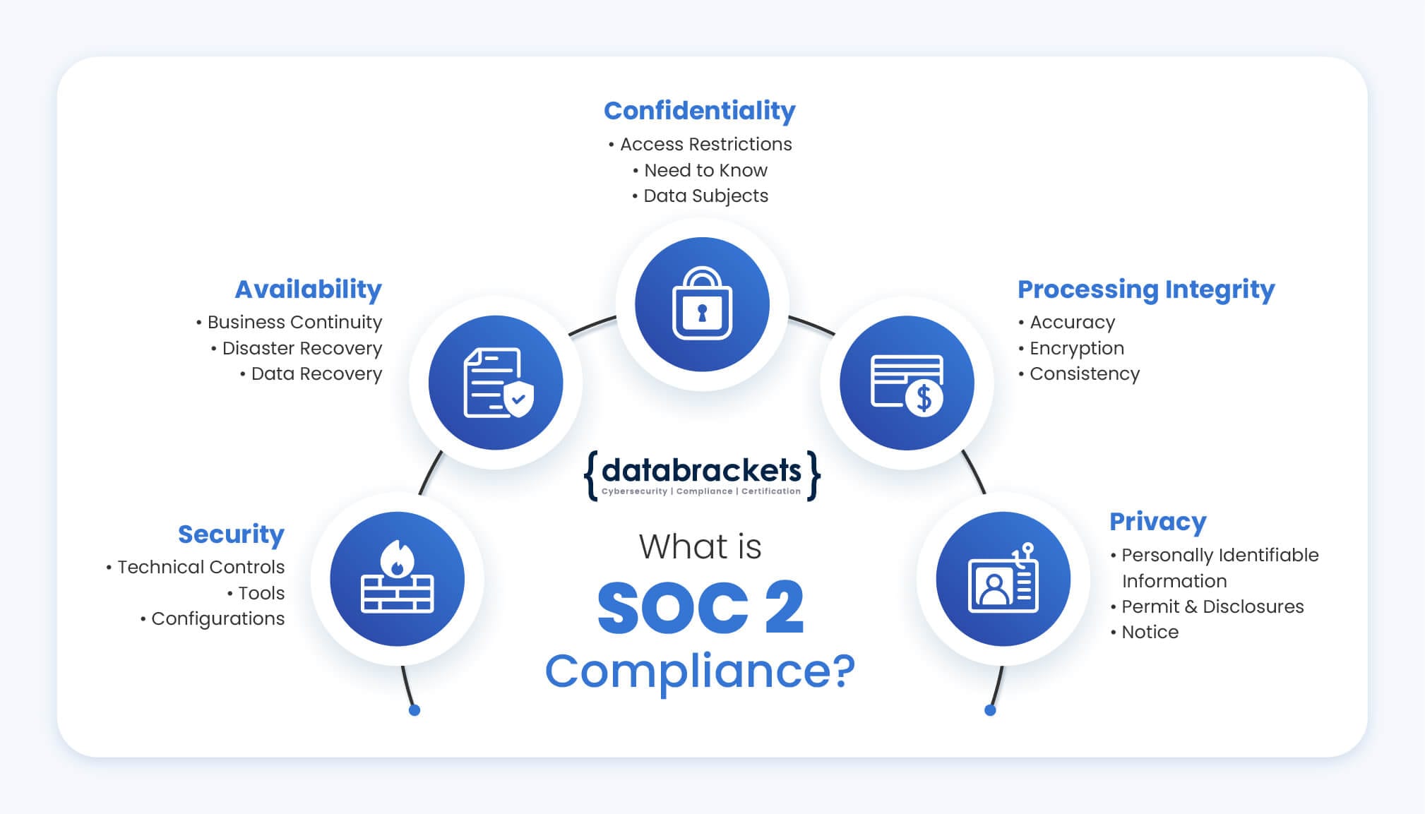 Data security compliance SOC2 GDPR HR recruiting