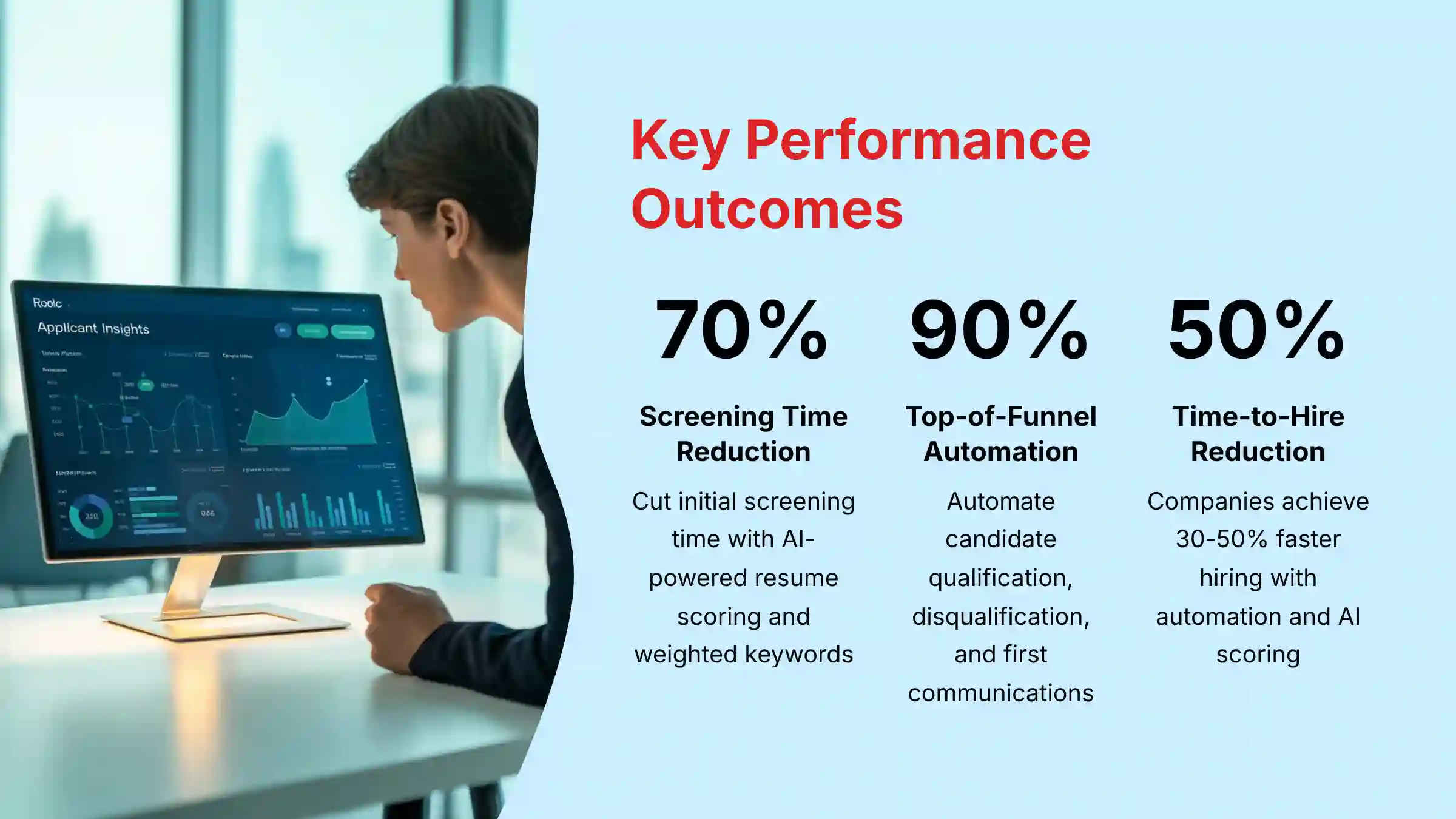 Key Performance Outcomes from AI-powered talent acquisition implementation