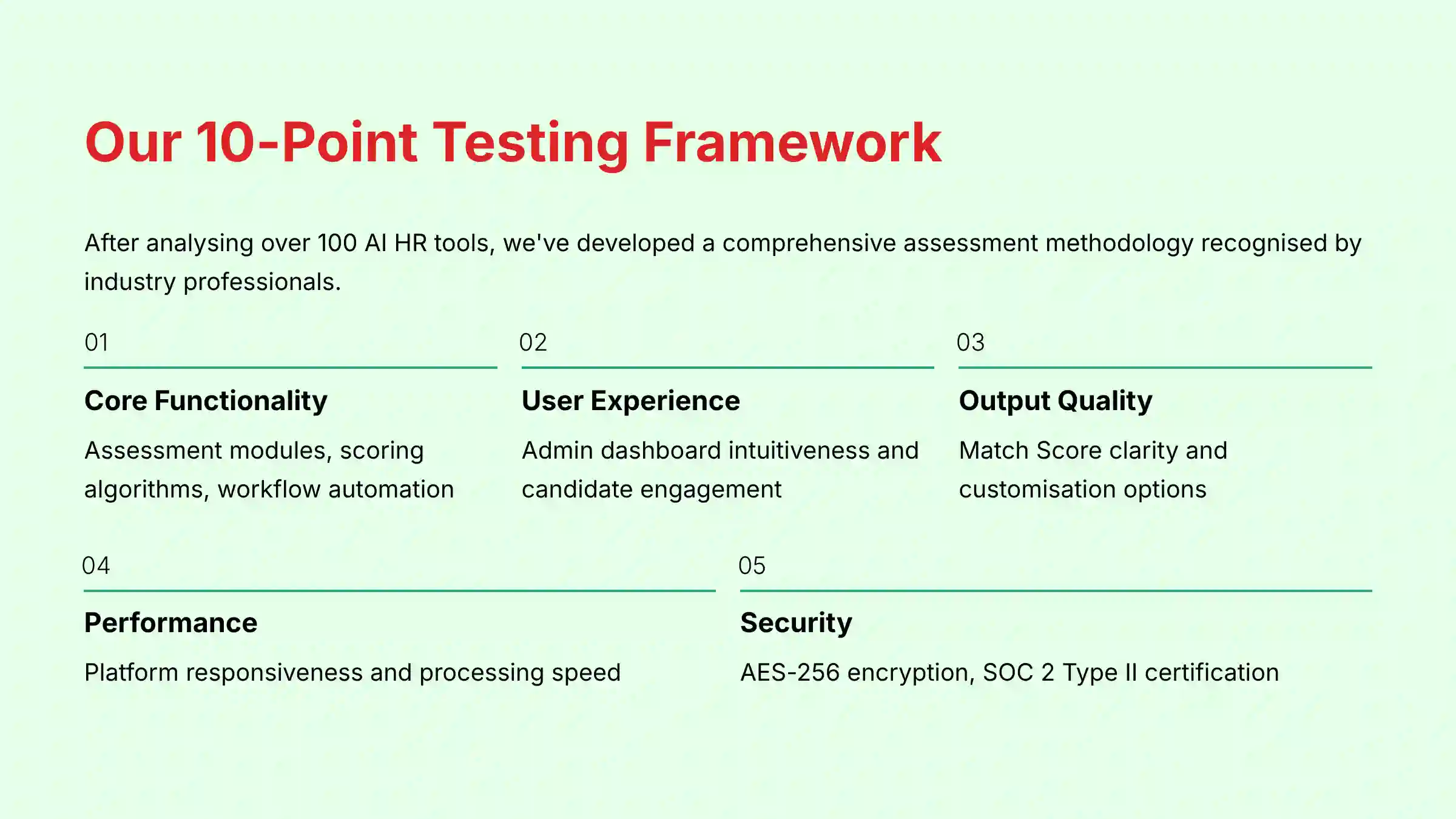 Our 10-Point Testing Framework