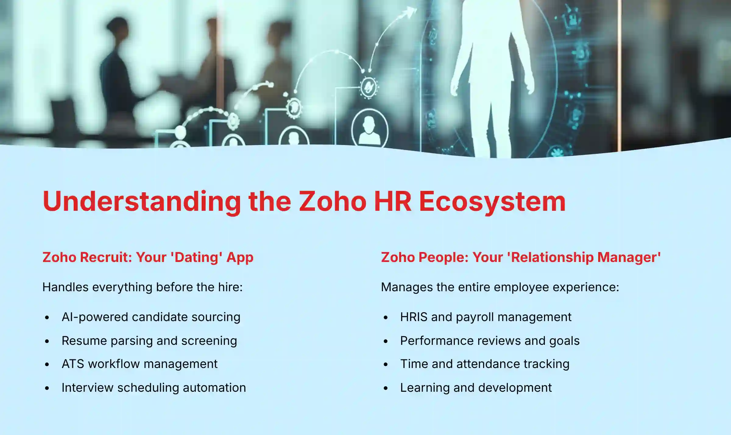 Understanding the Zoho HR Ecosystem