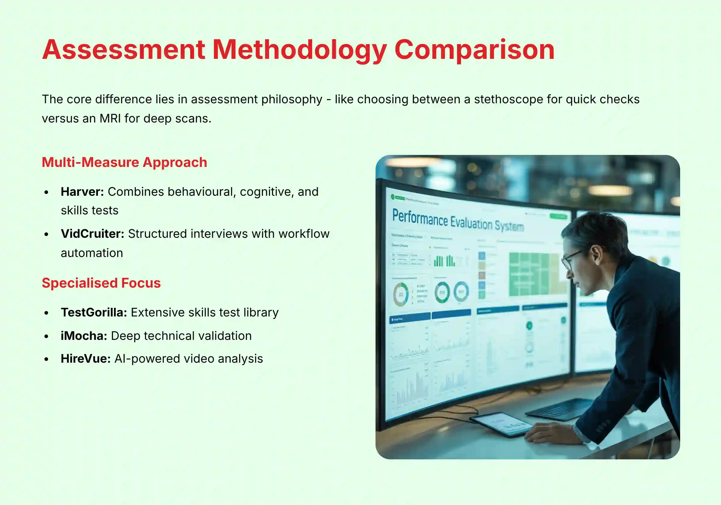 Assessment Methodology Comparison - Harver vs HireVue vs TestGorilla vs iMocha vs VidCruiter