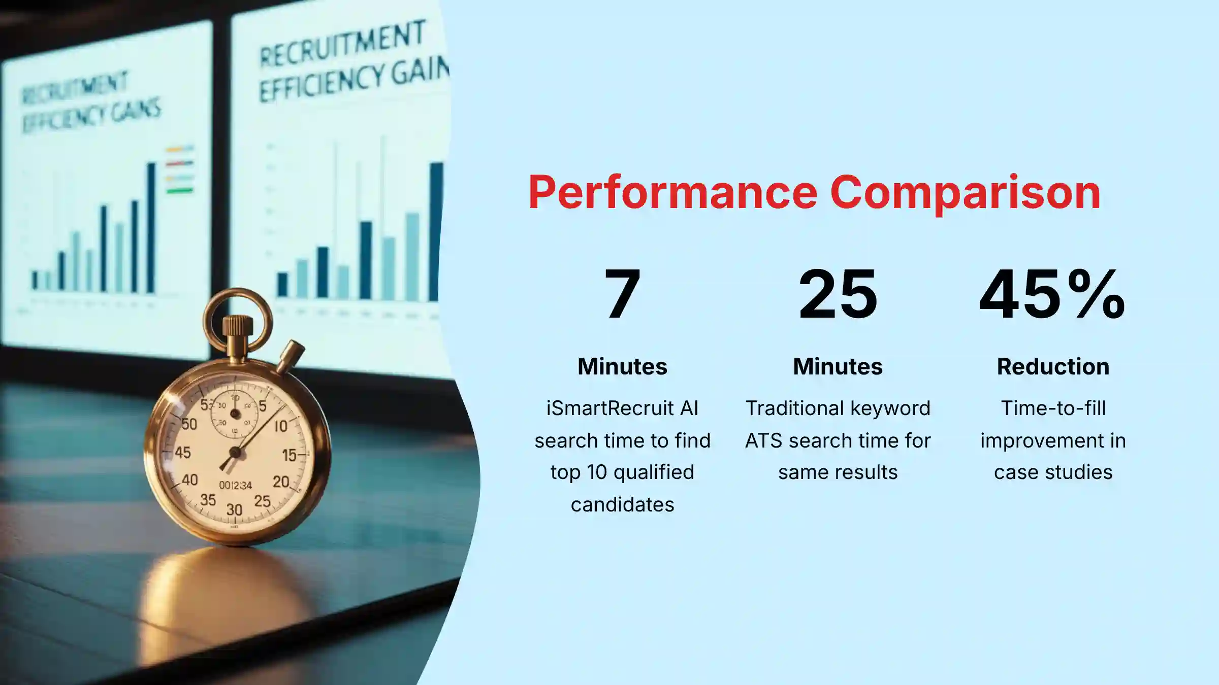Performance Comparison