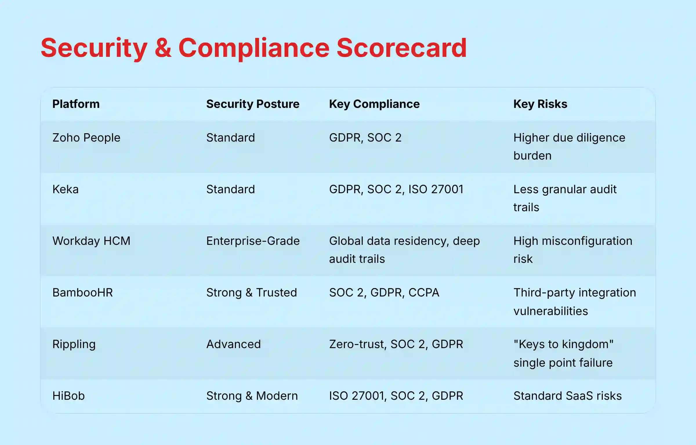 Security and Compliance Scorecard
