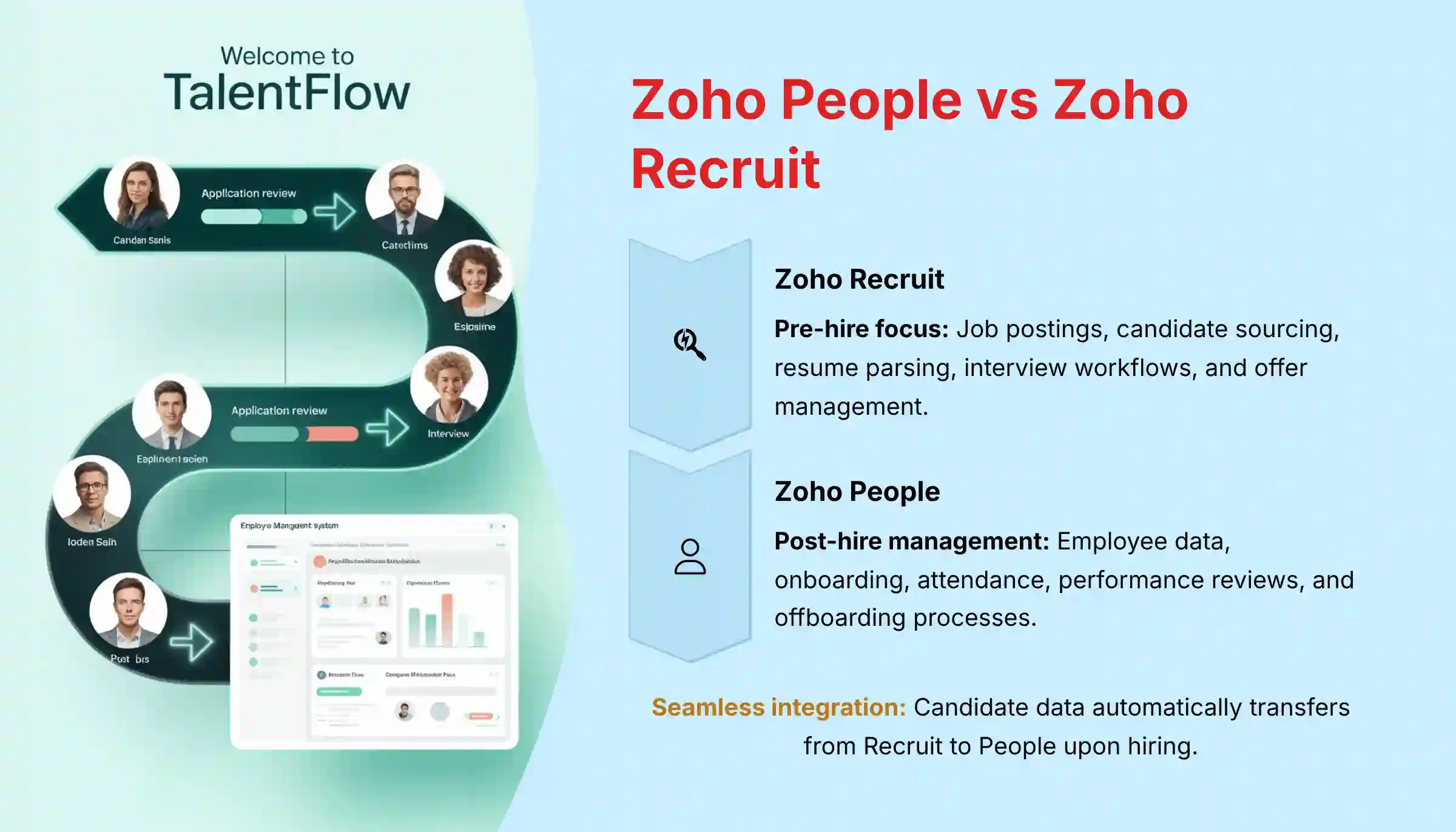 Zoho People vs Zoho Recruit Comparison