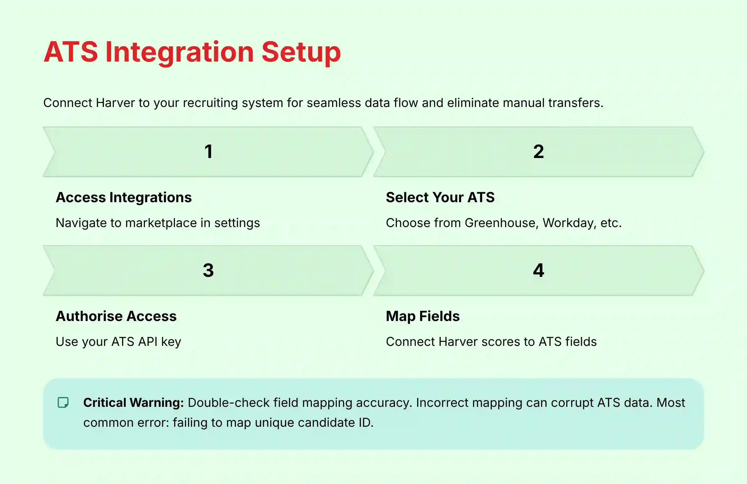 ATS Integration Setup