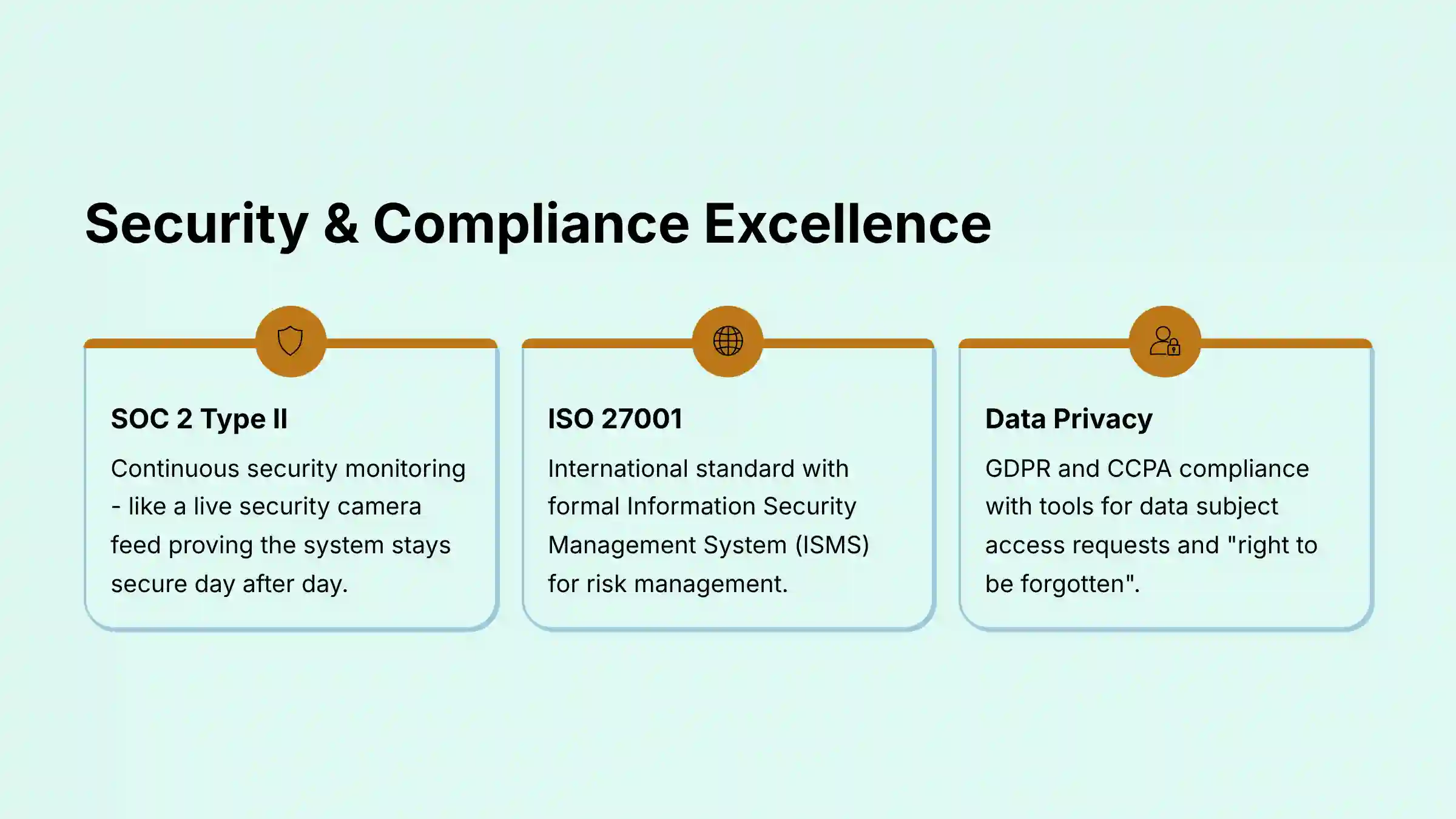 Security and Compliance Excellence